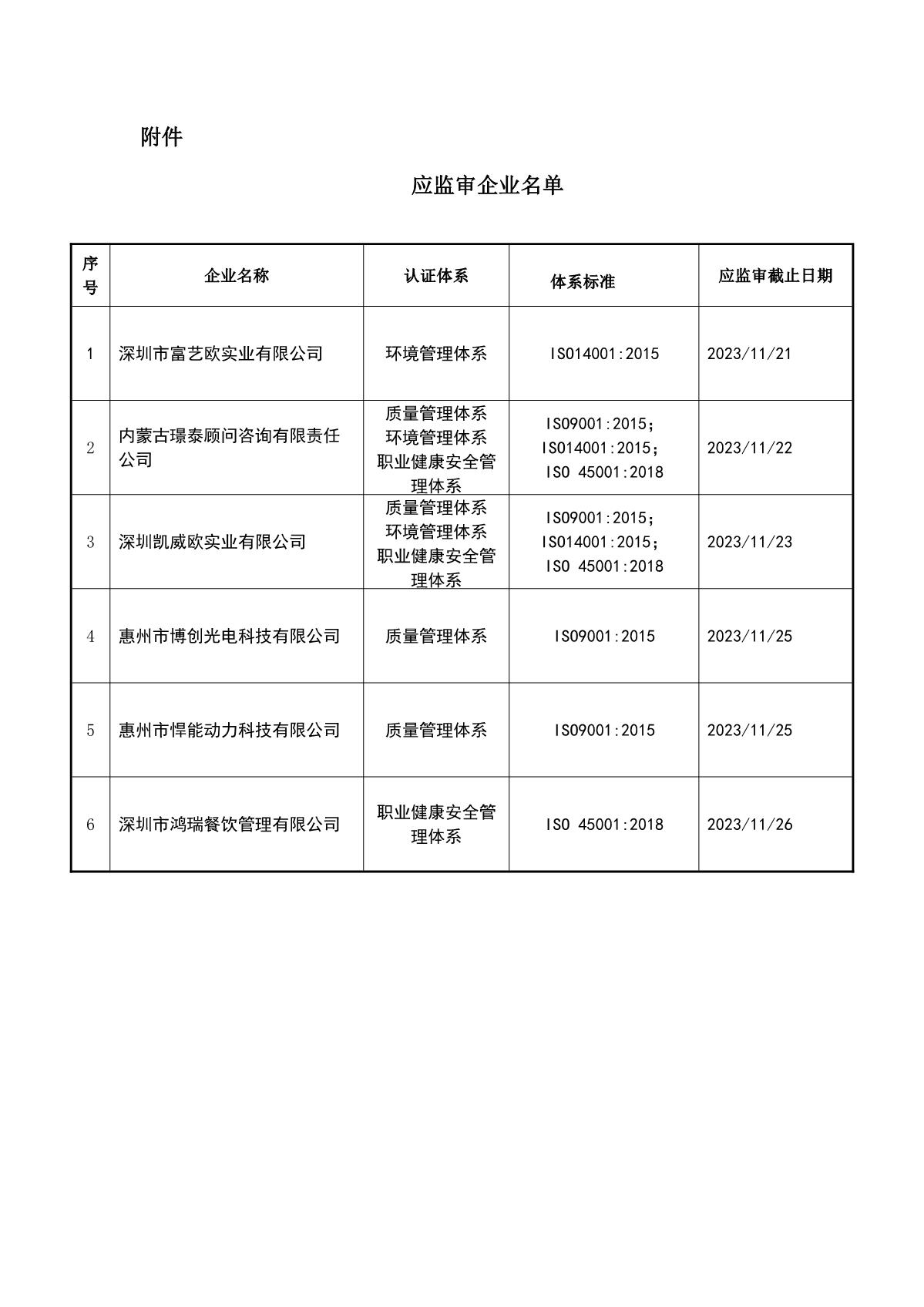 关于获证企业未及时进行监督审核后果的告知【088】（暂停证书公告--088　  6条数据）_2.JPG