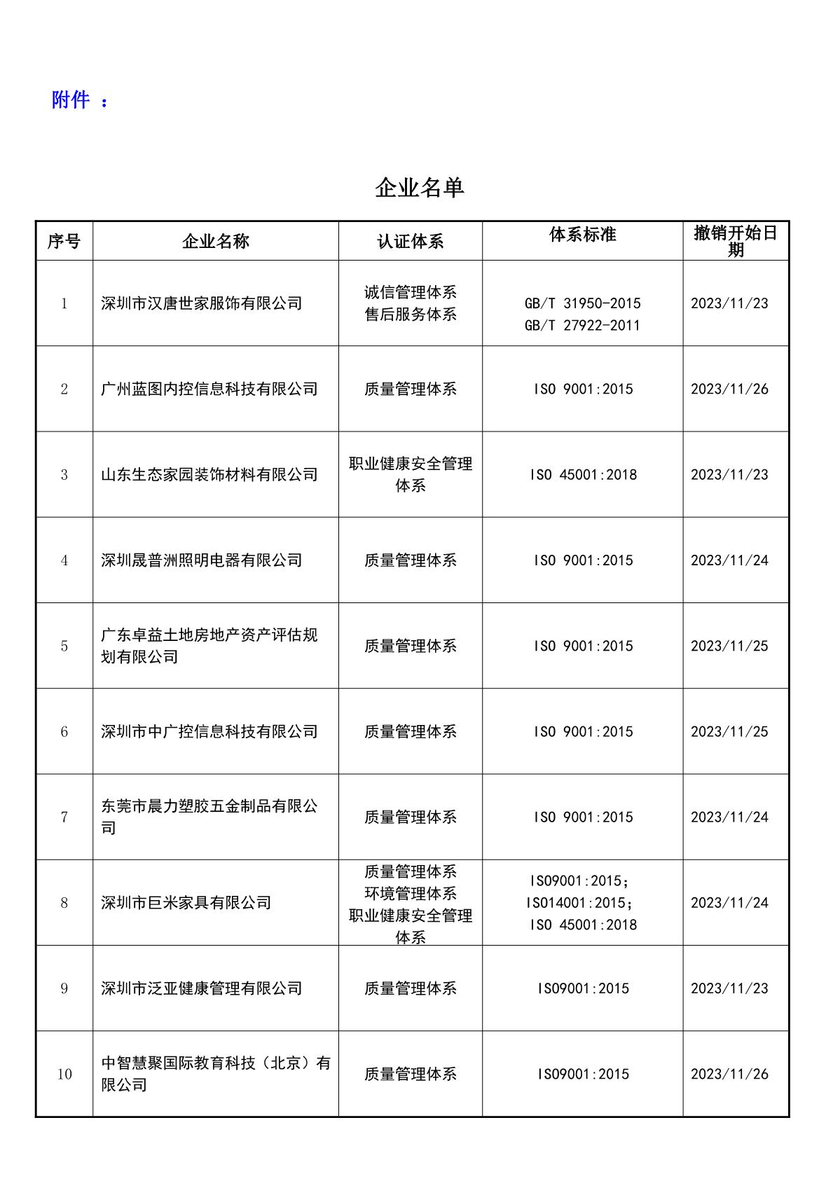 关于获证企业未及时进行恢复监审后果的告知【089】（撤销证书公告--089     10条数据）_2.JPG