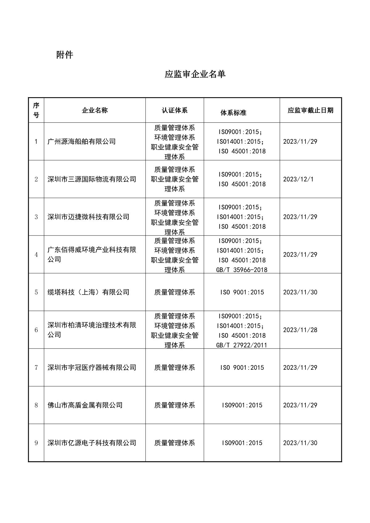 关于获证企业未及时进行监督审核后果的告知【090】（暂停证书公告--090　  14条数据）_2.JPG