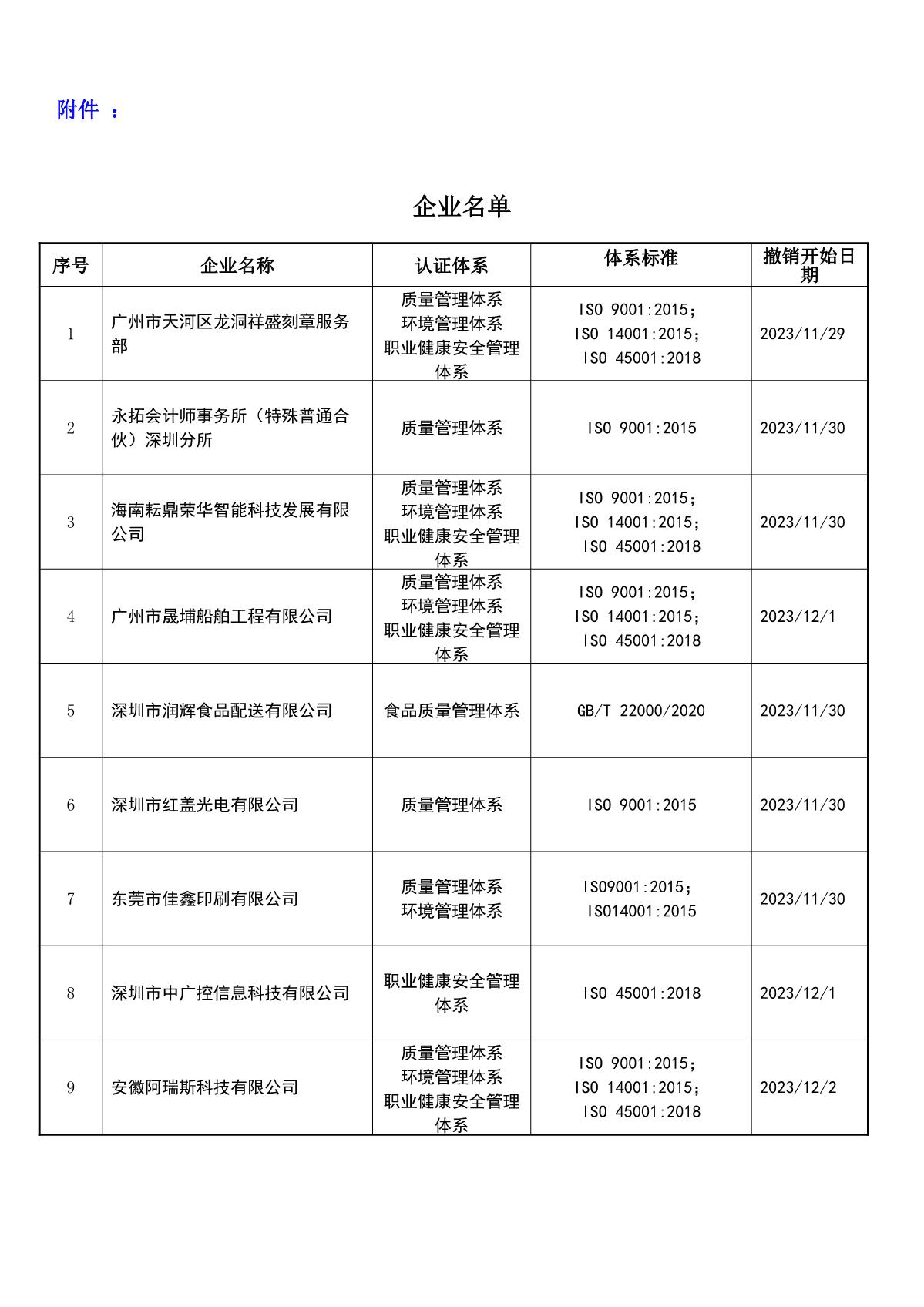 关于获证企业未及时进行恢复监审后果的告知【091】（撤销证书公告--091     9条数据）_2.JPG
