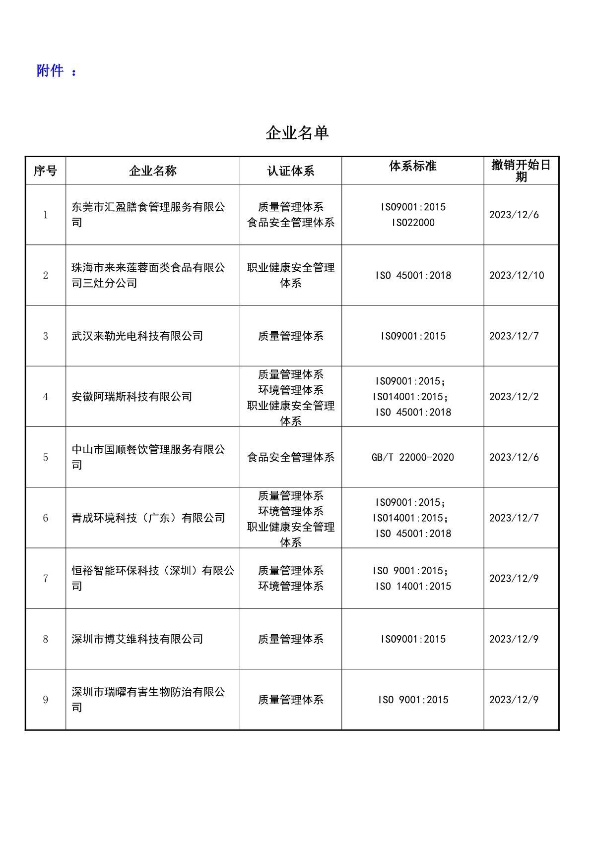 关于获证企业未及时进行恢复监审后果的告知【093】（撤销证书公告--093     9条数据）_2.JPG