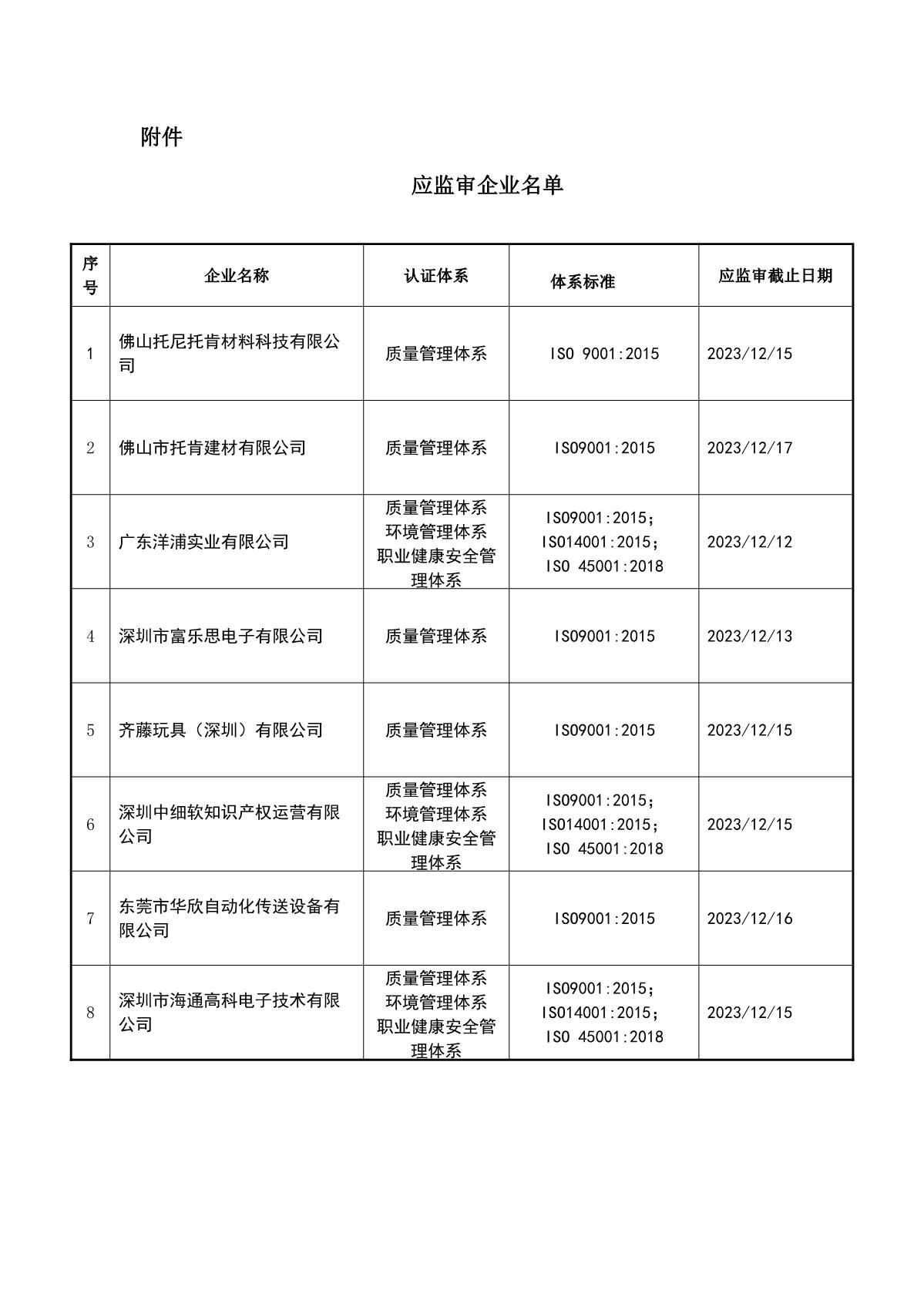 关于获证企业未及时进行监督审核后果的告知【094】（暂停证书公告--094　  8条数据）_2.JPG