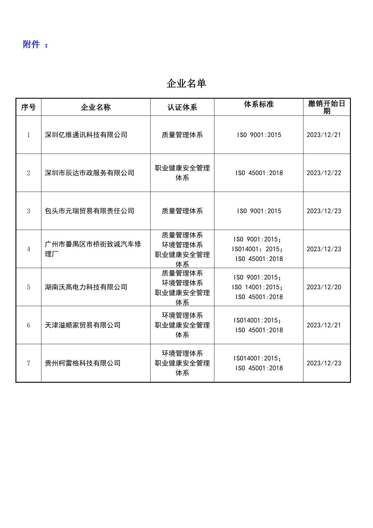 关于获证企业未及时进行恢复监审后果的告知【097】（撤销证书公告--097    7条数据）_2.JPG