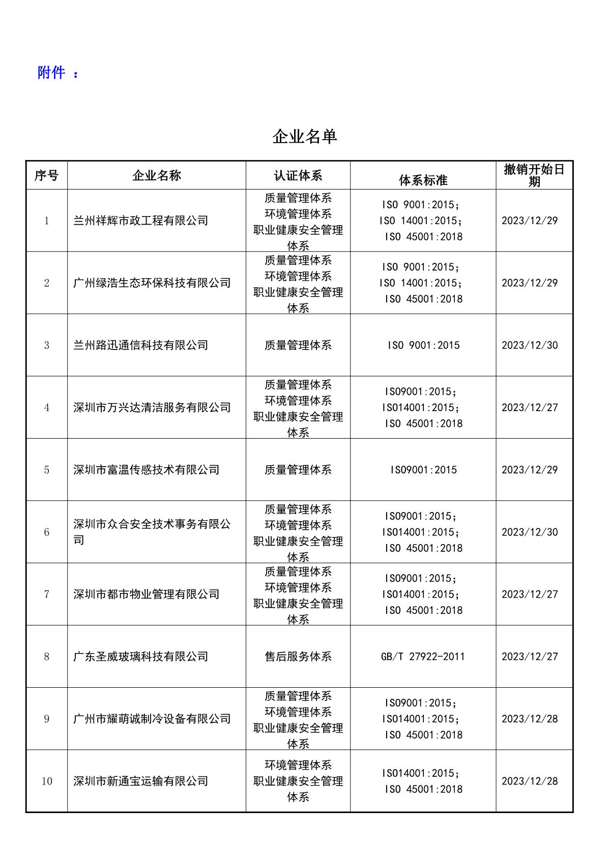 关于获证企业未及时进行恢复监审后果的告知【002】（撤销证书公告--002    23条数据）_2.JPG