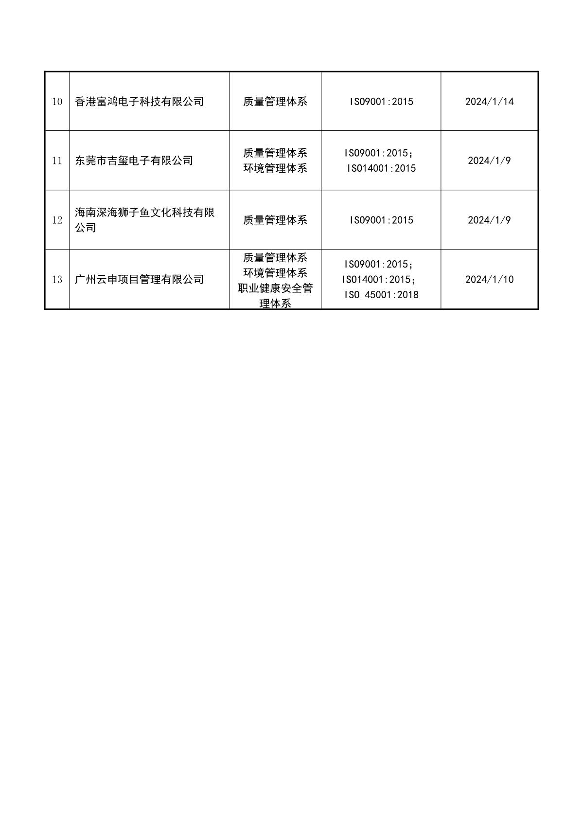 关于获证企业未及时进行监督审核后果的告知【003】（暂停证书公告--003　  13条数据）_3.JPG