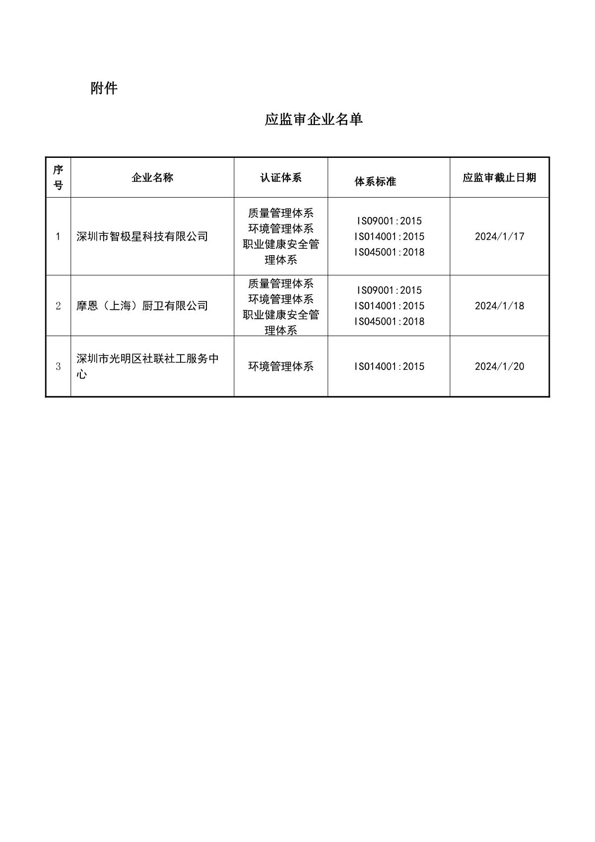 关于获证企业未及时进行监督审核后果的告知【005】（暂停证书公告--005　  3条数据）_2.JPG