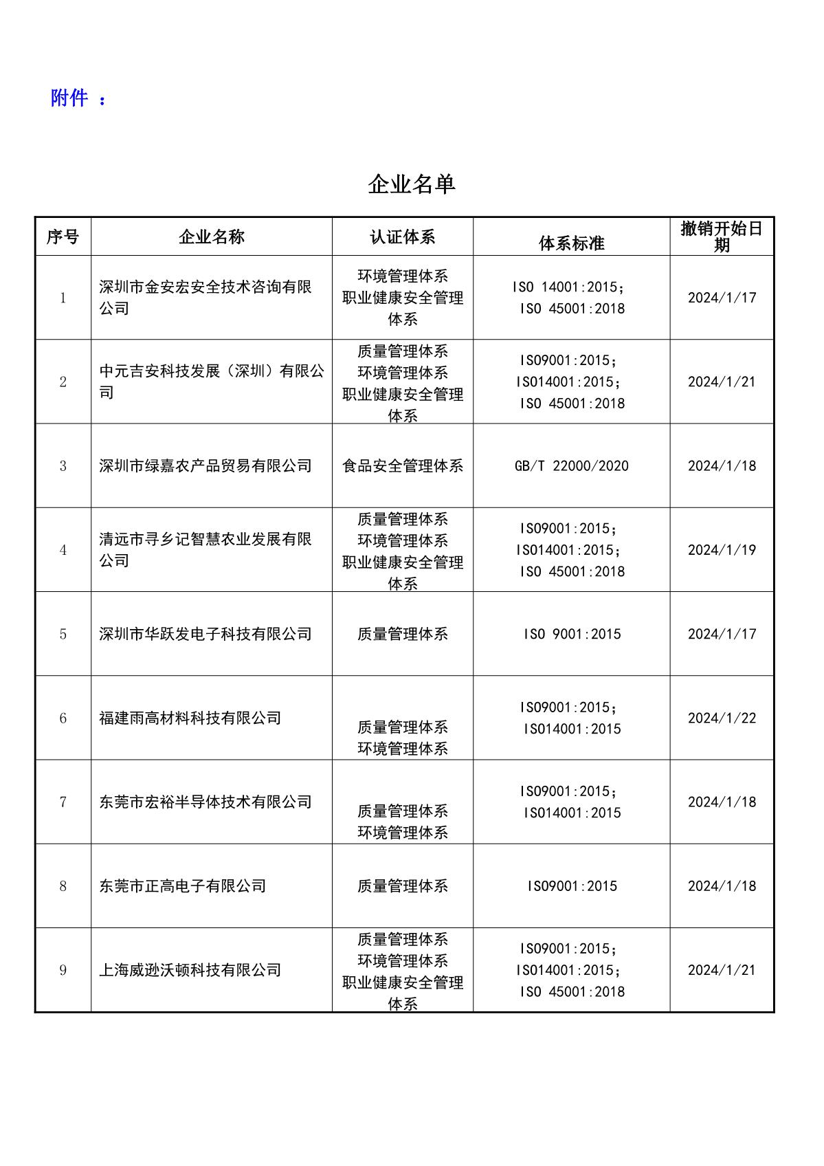 关于获证企业未及时进行恢复监审后果的告知【006】（撤销证书公告--006    9条数据）_2.JPG