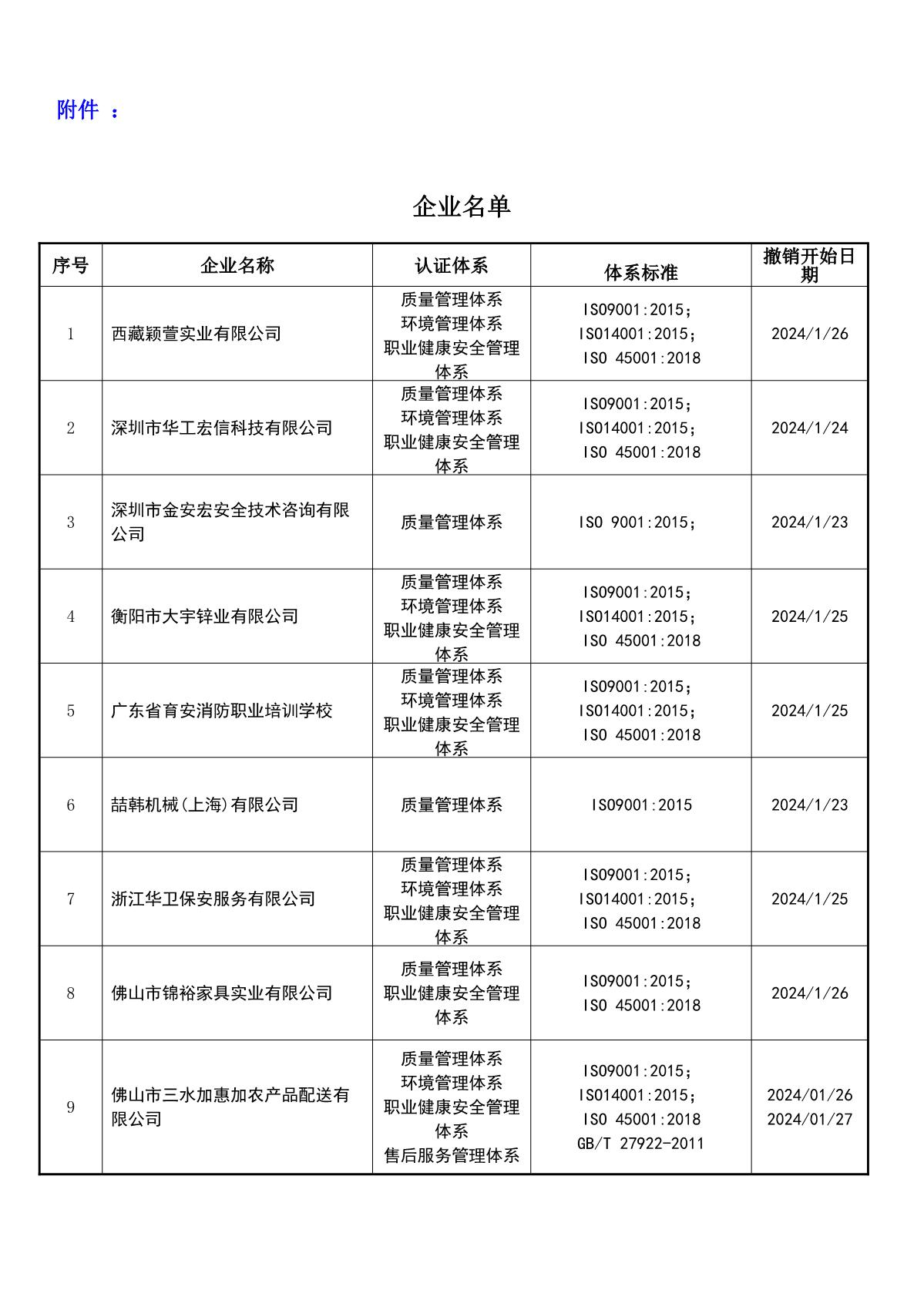关于获证企业未及时进行恢复监审后果的告知【007】（撤销证书公告--007    9条数据）_2.JPG