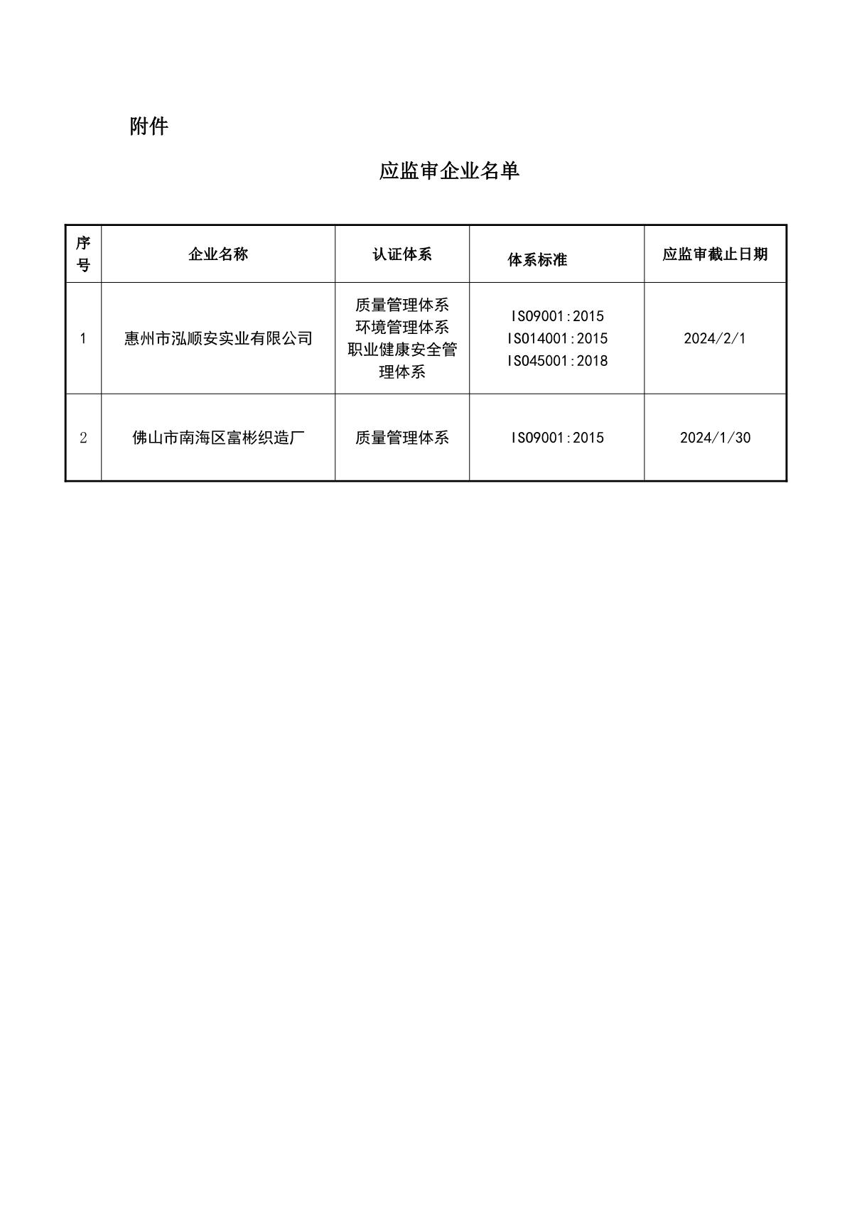 关于获证企业未及时进行监督审核后果的告知【008】（暂停证书公告--008　  2条数据）_2.JPG