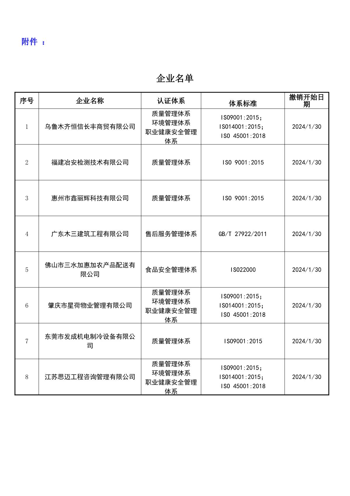 关于获证企业未及时进行恢复监审后果的告知【009】（撤销证书公告--009    8条数据）_2.JPG