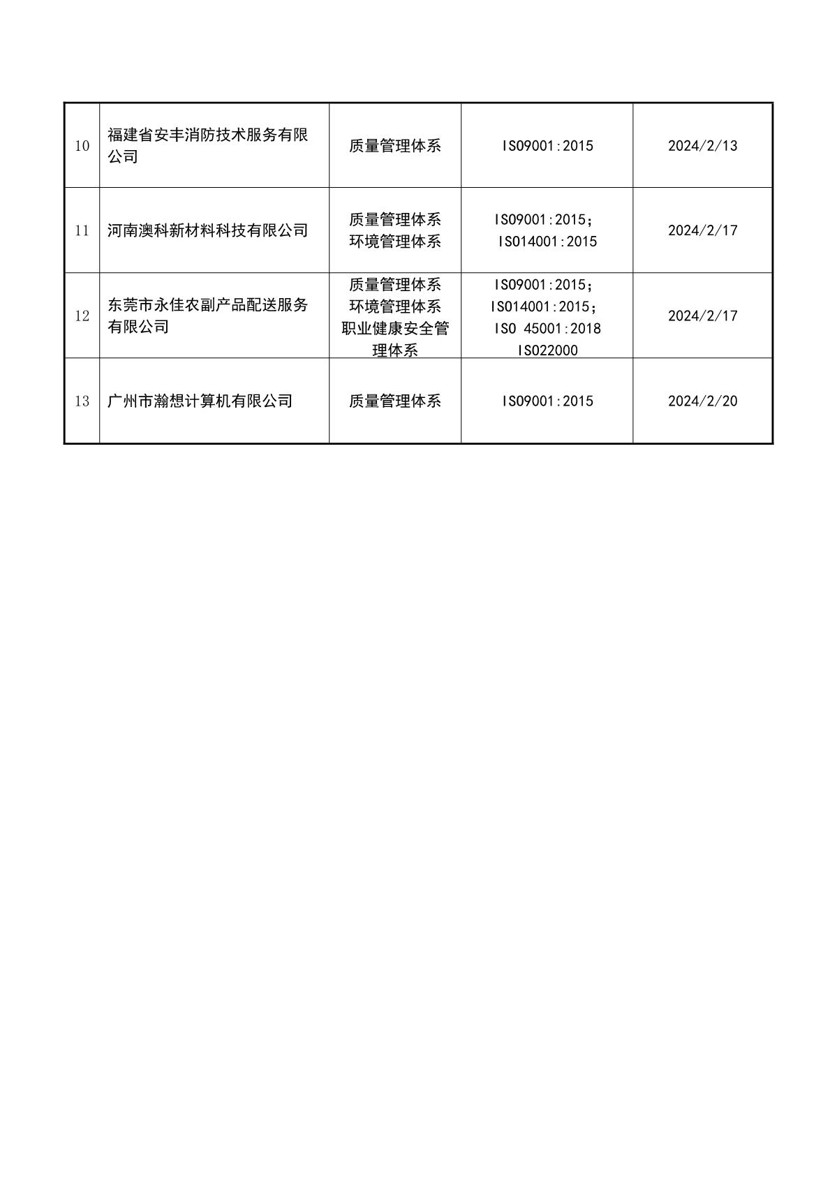关于获证企业未及时进行监督审核后果的告知【010】（暂停证书公告--010　  13条数据）_3.JPG