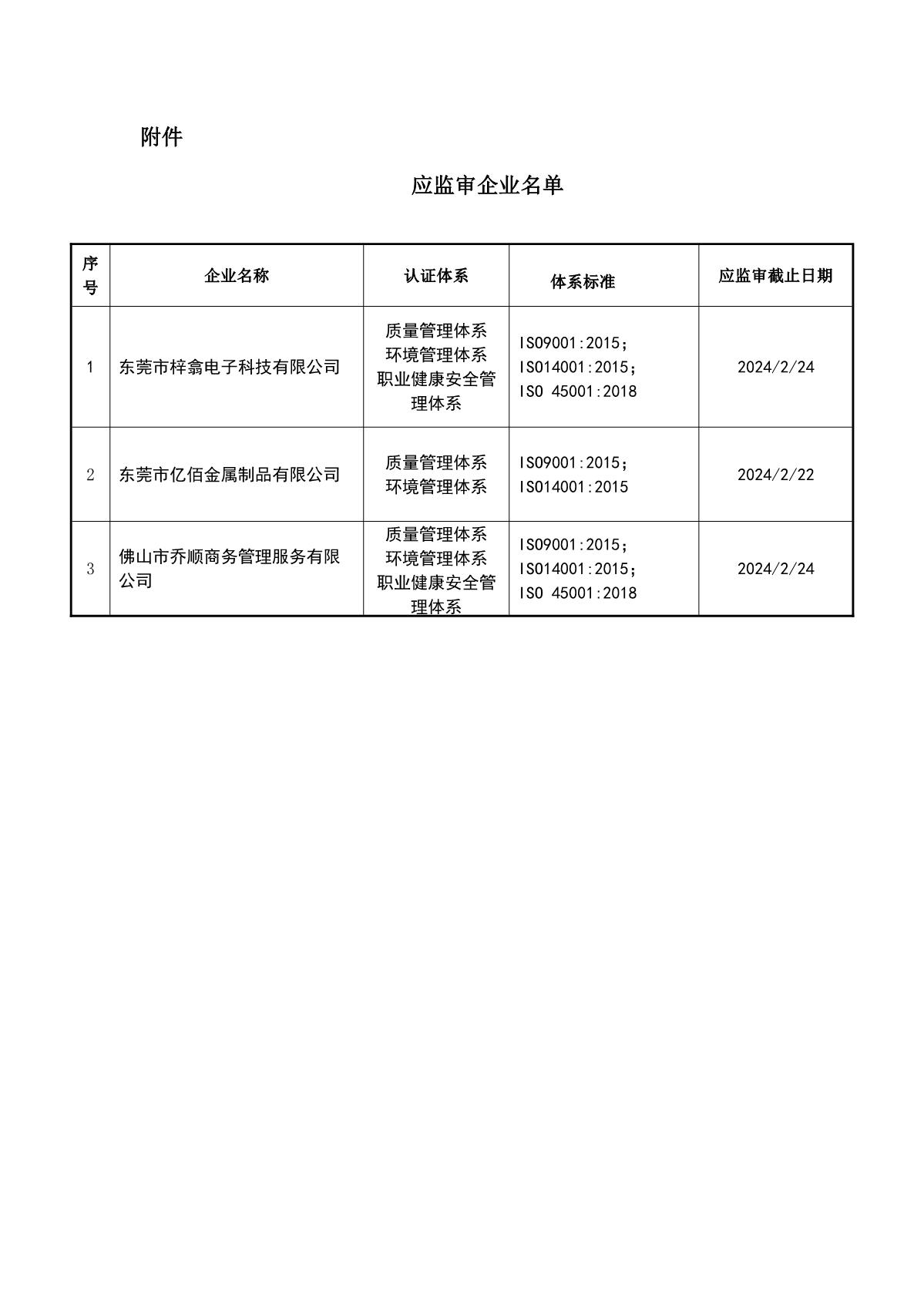 关于获证企业未及时进行监督审核后果的告知【012】（暂停证书公告--012　 3条数据）_2.JPG