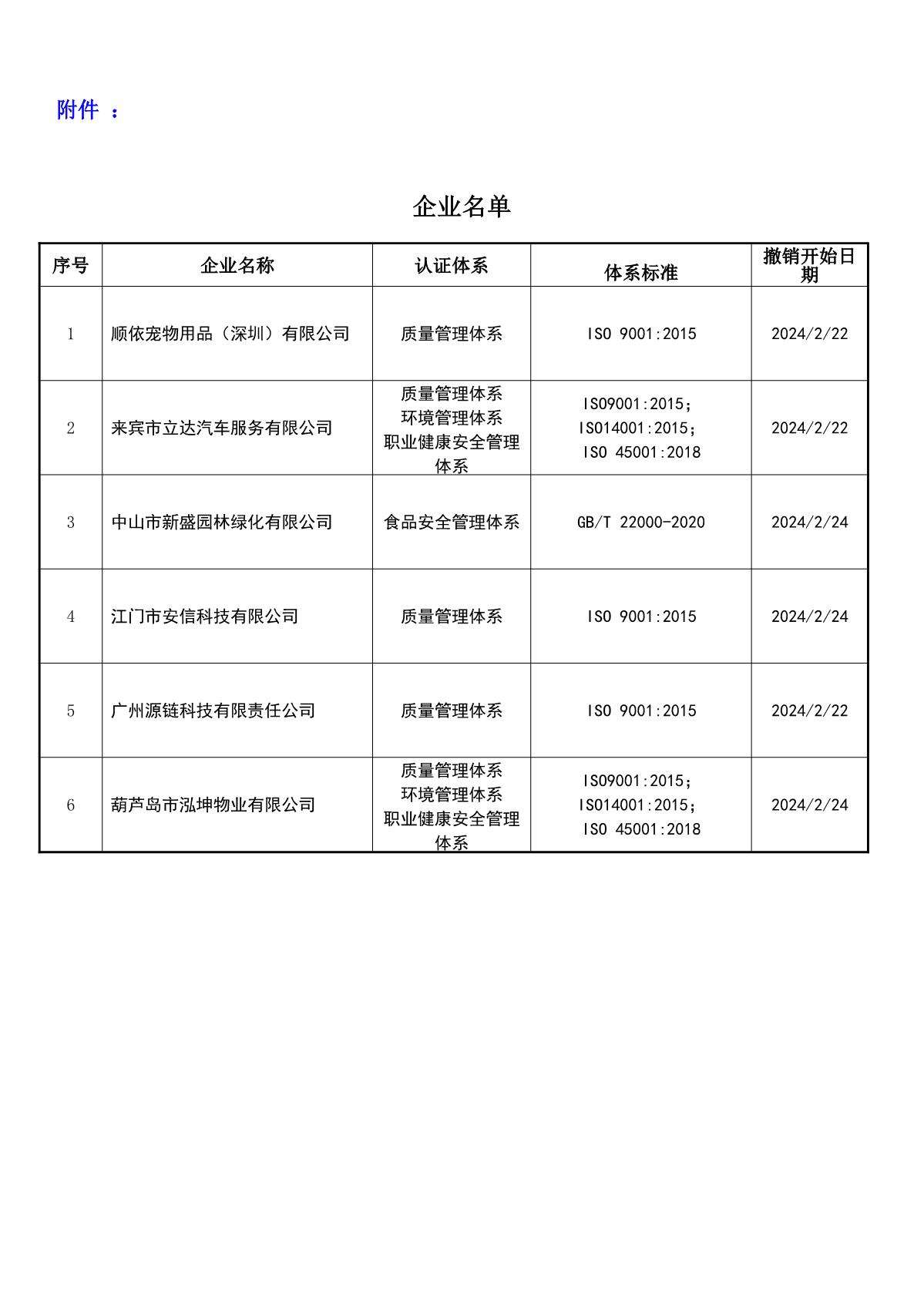 关于获证企业未及时进行恢复监审后果的告知【013】（撤销证书公告--013    6条数据）_2.JPG