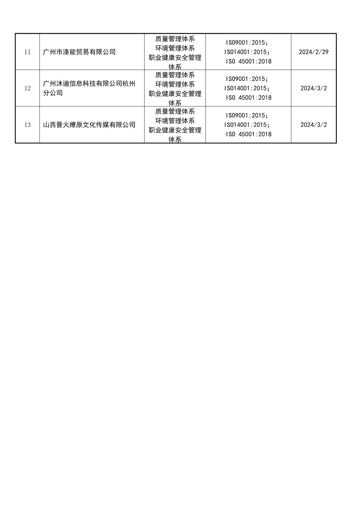 关于获证企业未及时进行恢复监审后果的告知【015】（撤销证书公告--015    13条数据）_3.JPG