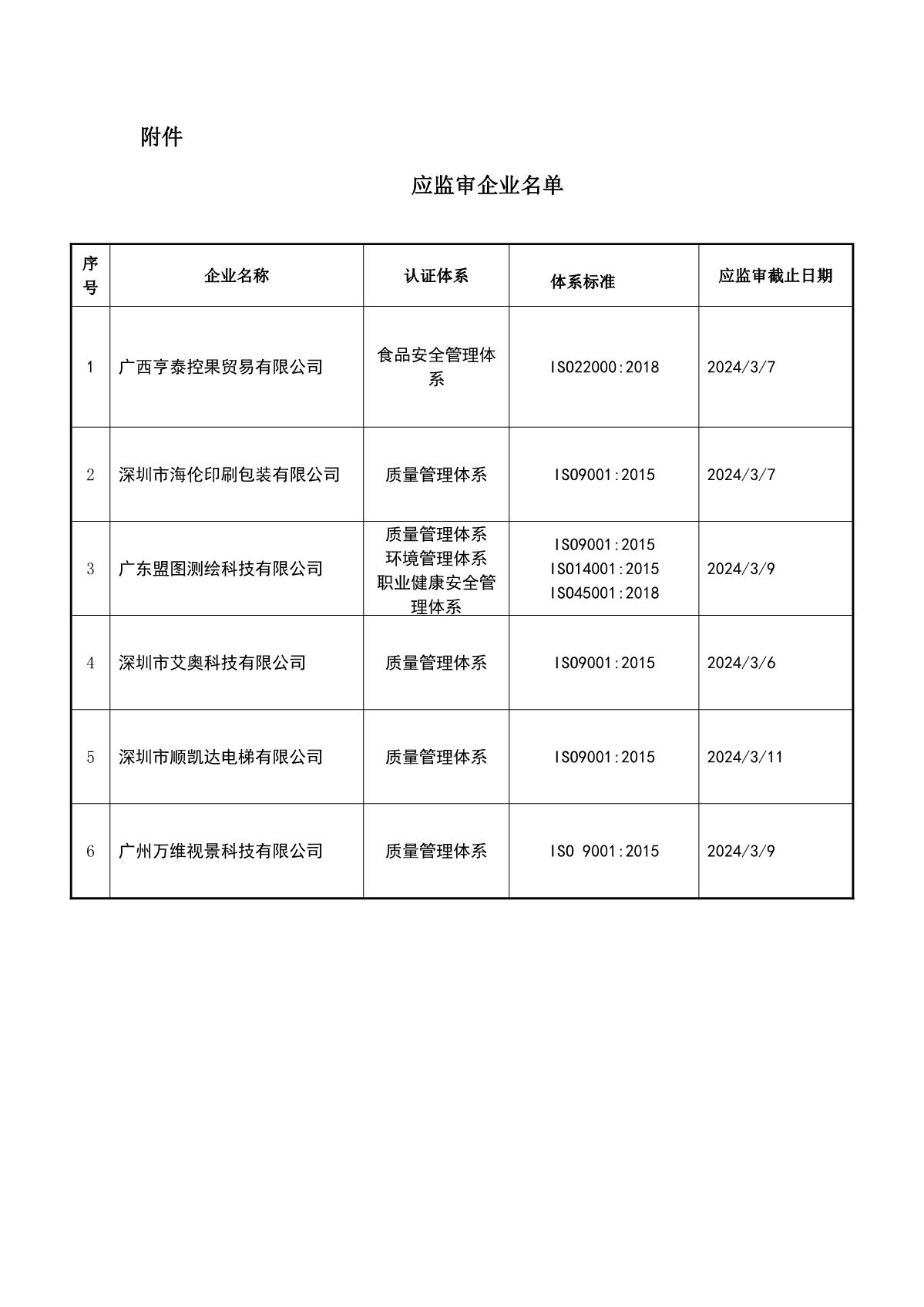关于获证企业未及时进行监督审核后果的告知【016】（暂停证书公告--016　 6条数据）_2.JPG