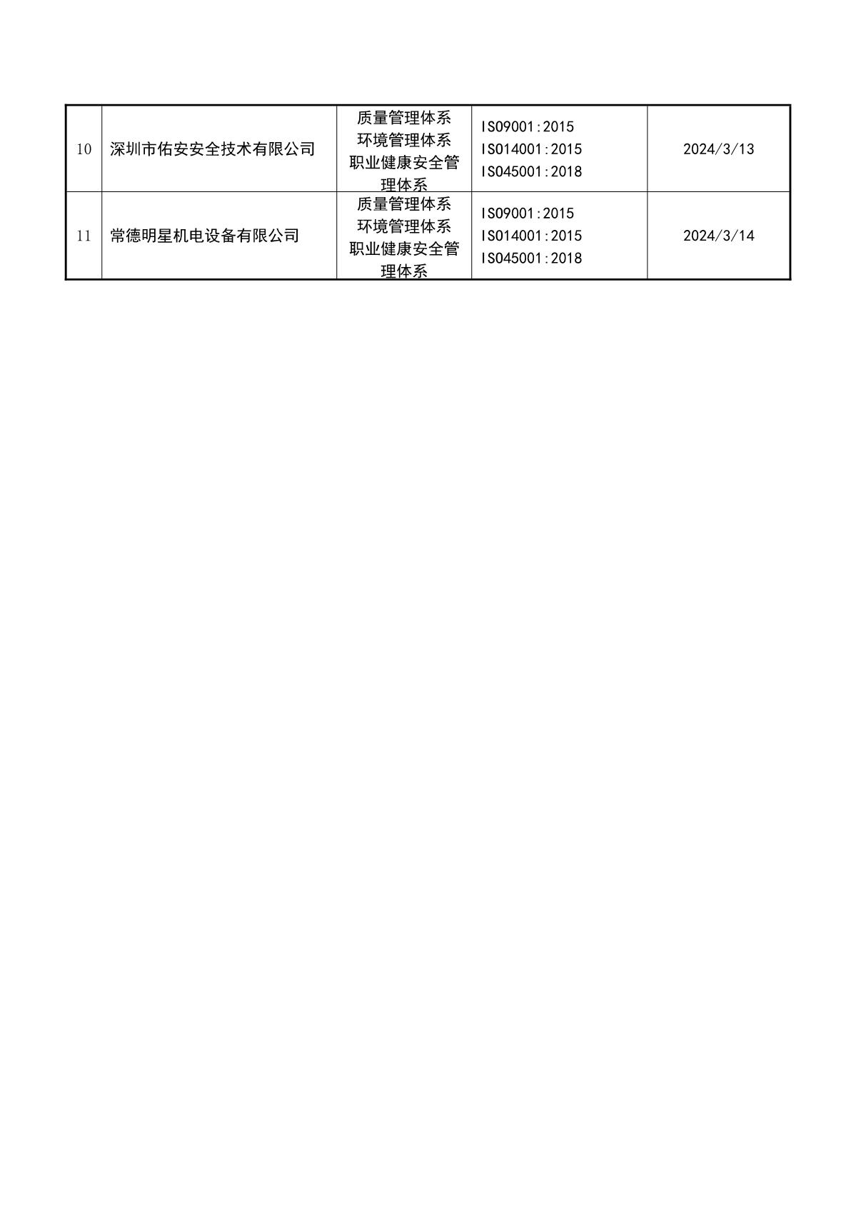 关于获证企业未及时进行监督审核后果的告知【018】（暂停证书公告--018　 11条数据）_3.JPG