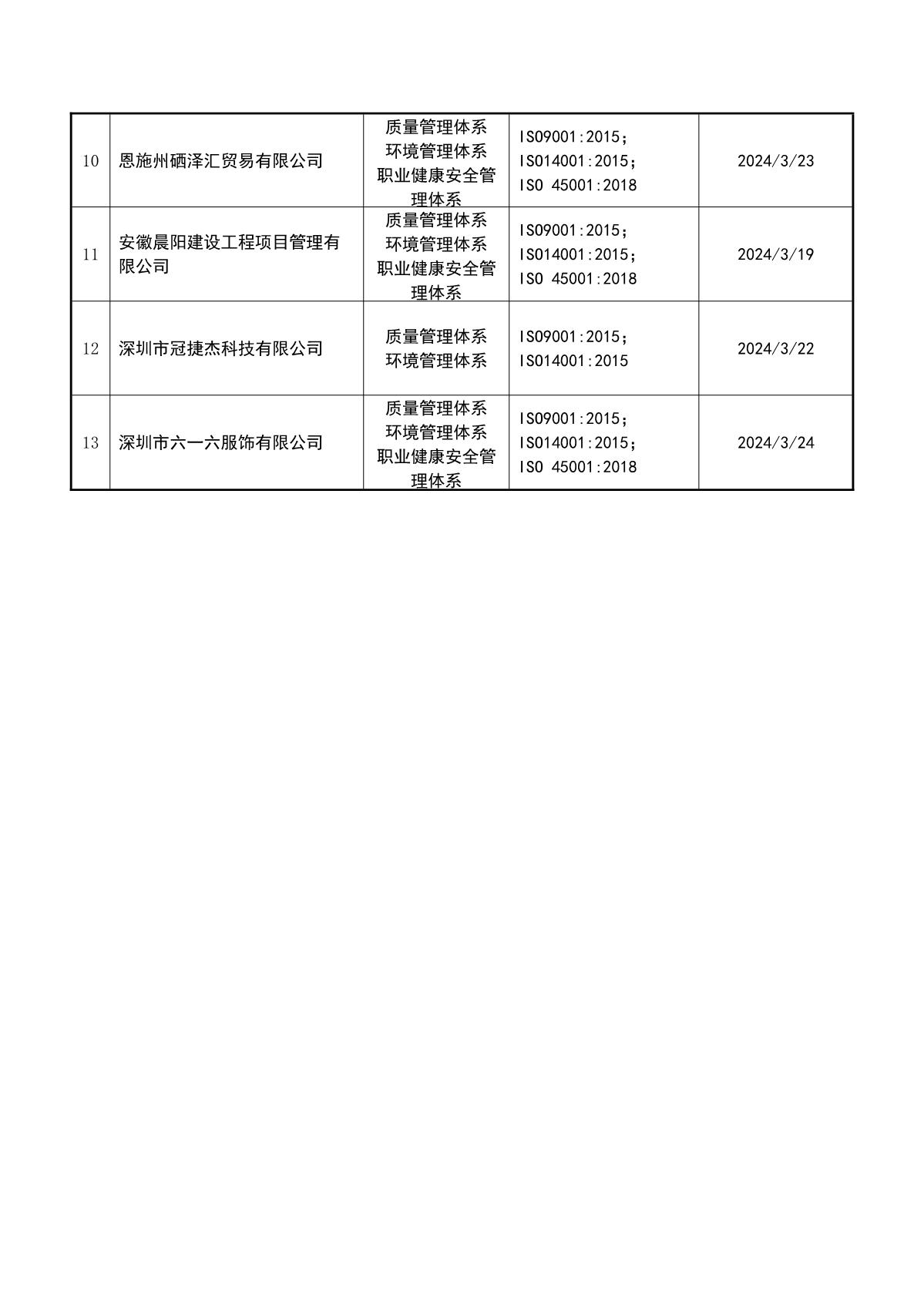 关于获证企业未及时进行监督审核后果的告知【020】（暂停证书公告--020　 13条数据）_3.JPG