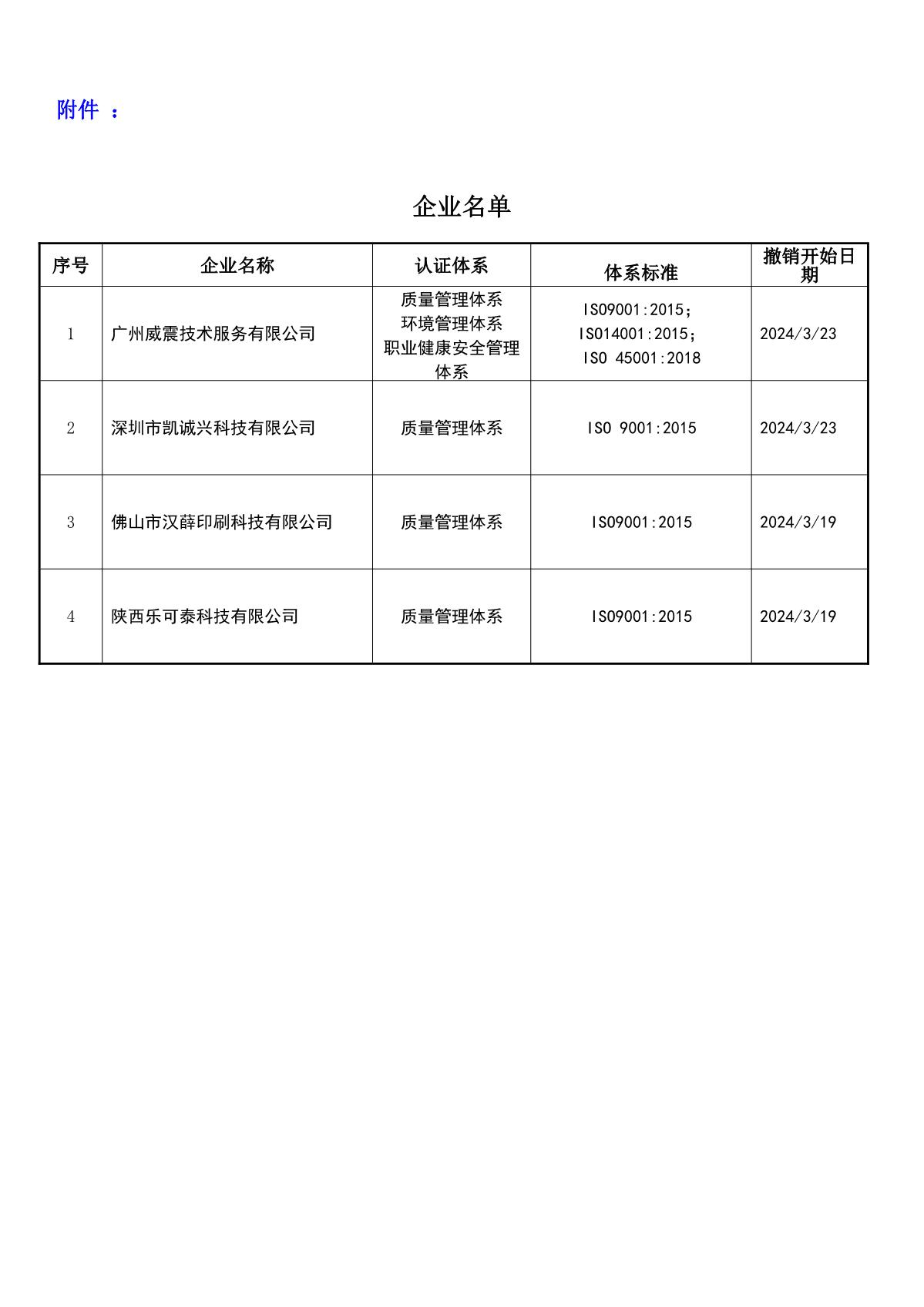 关于获证企业未及时进行恢复监审后果的告知【021】（撤销证书公告--021   4条数据）_2.JPG