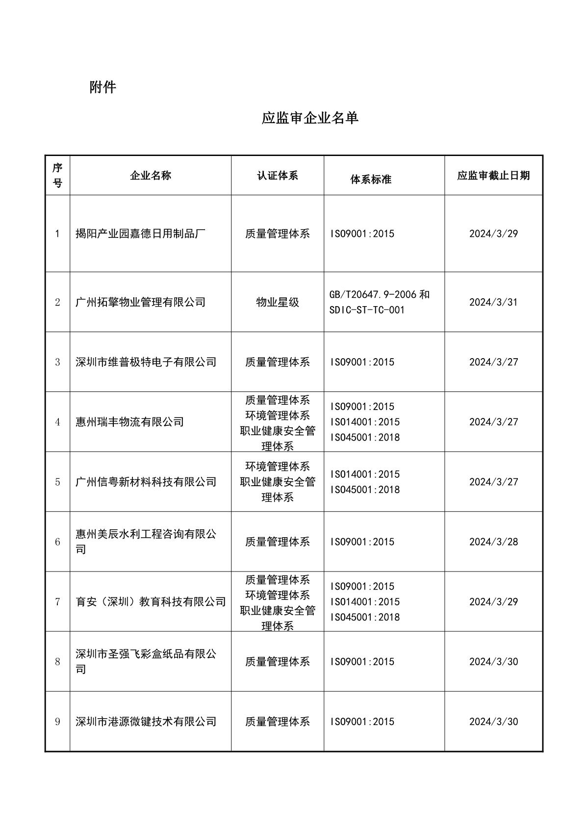 关于获证企业未及时进行监督审核后果的告知【022】（暂停证书公告--022　 12条数据）_2.JPG