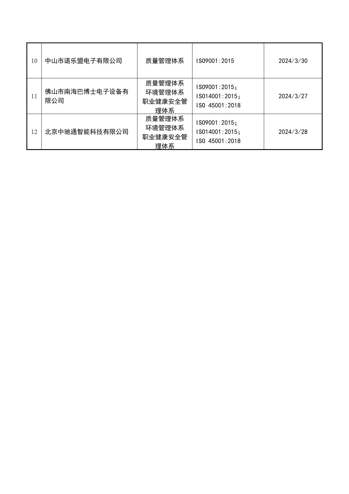 关于获证企业未及时进行监督审核后果的告知【022】（暂停证书公告--022　 12条数据）_3.JPG