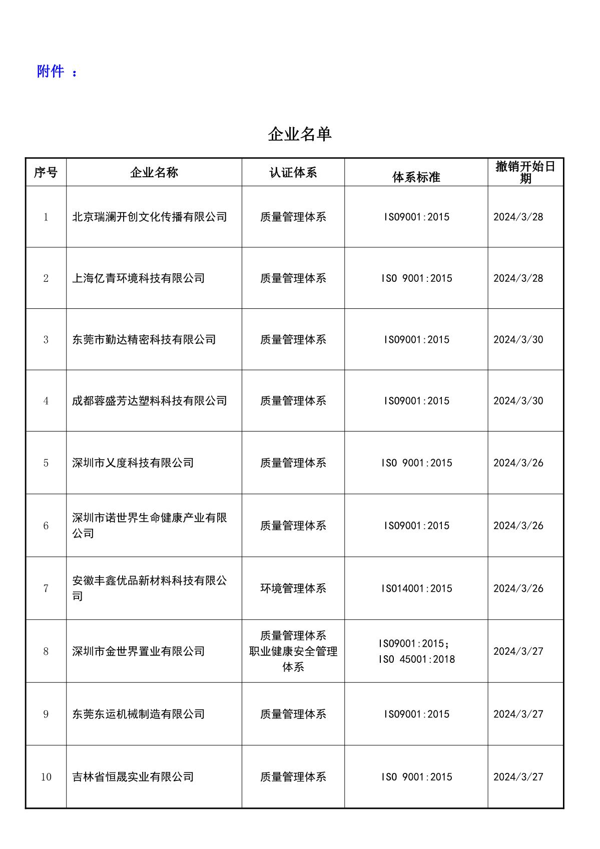 关于获证企业未及时进行恢复监审后果的告知【023】（撤销证书公告--023   13条数据）_2.JPG