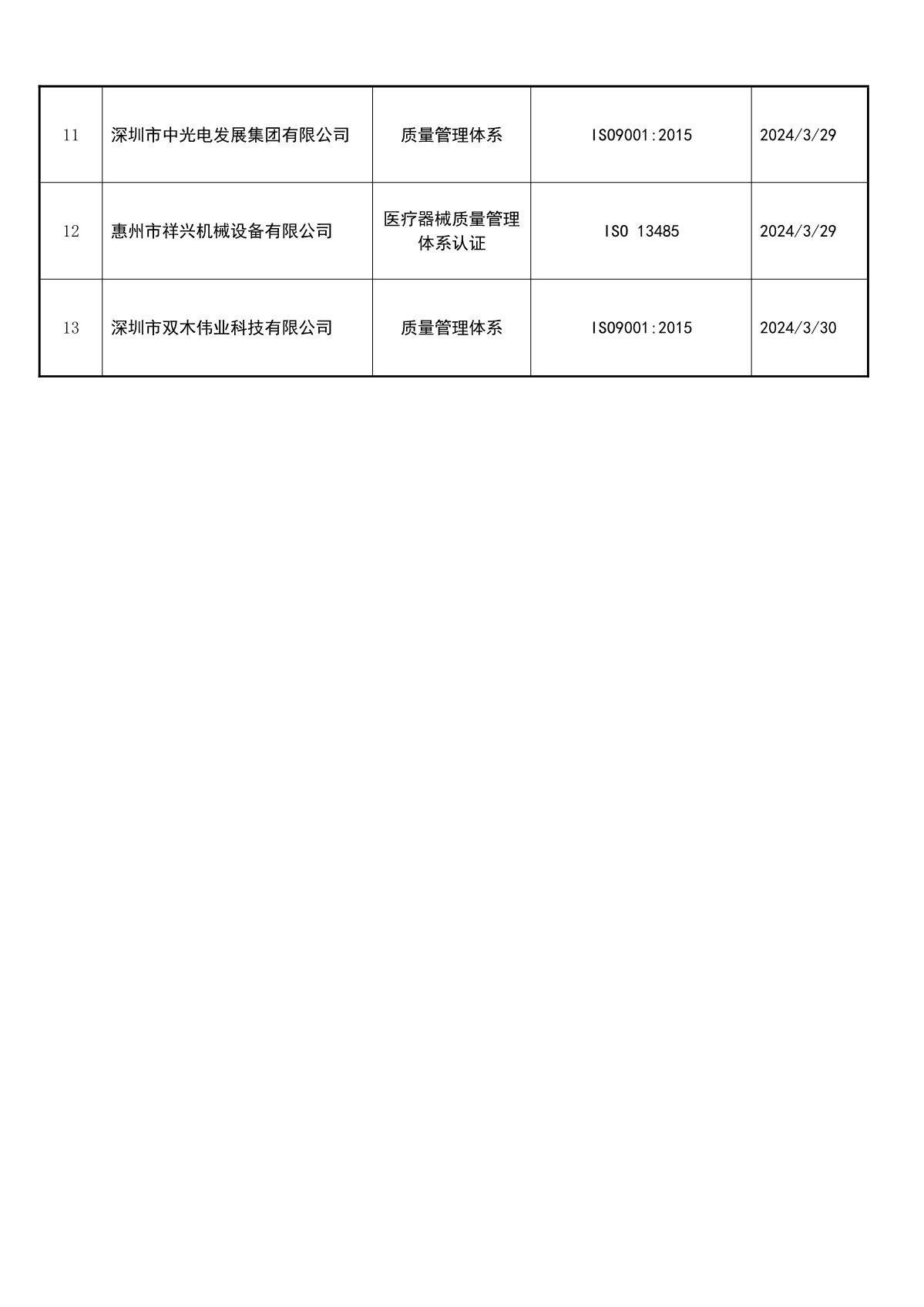 关于获证企业未及时进行恢复监审后果的告知【023】（撤销证书公告--023   13条数据）_3.JPG