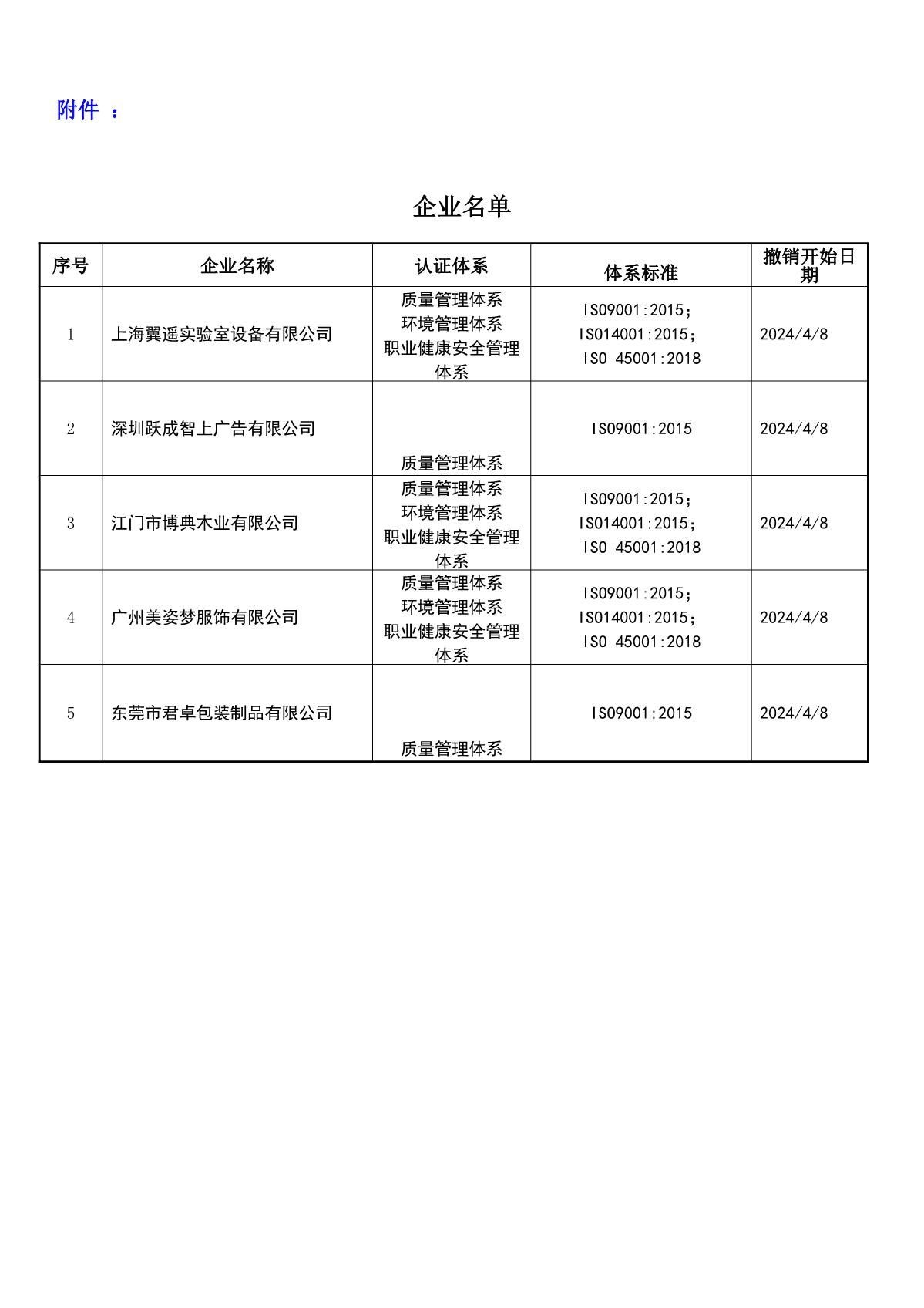 关于获证企业未及时进行恢复监审后果的告知【025】（撤销证书公告--025    5条数据）_2.JPG
