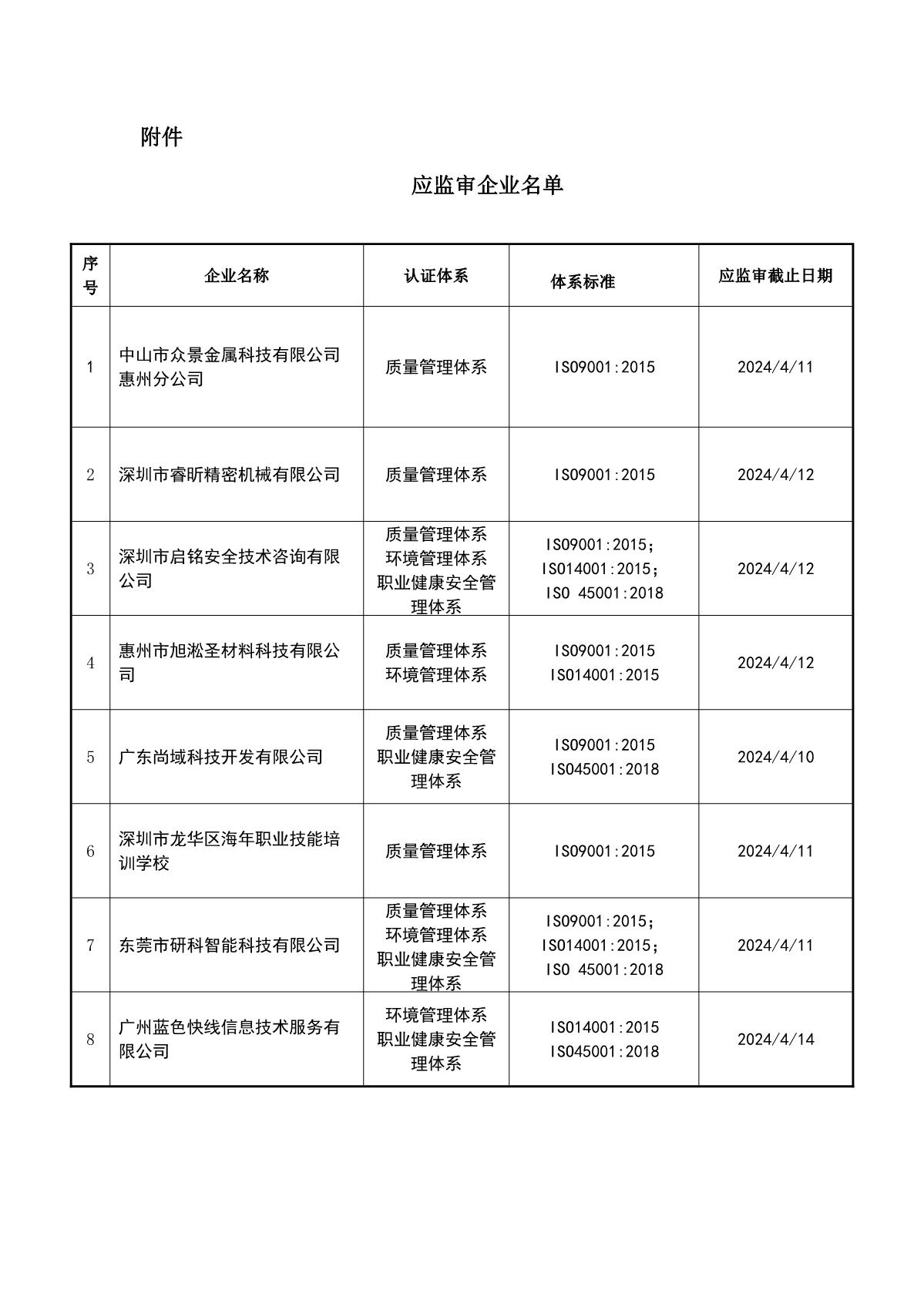 关于获证企业未及时进行监督审核后果的告知【026】（暂停证书公告--026　 12条数据）_2.JPG