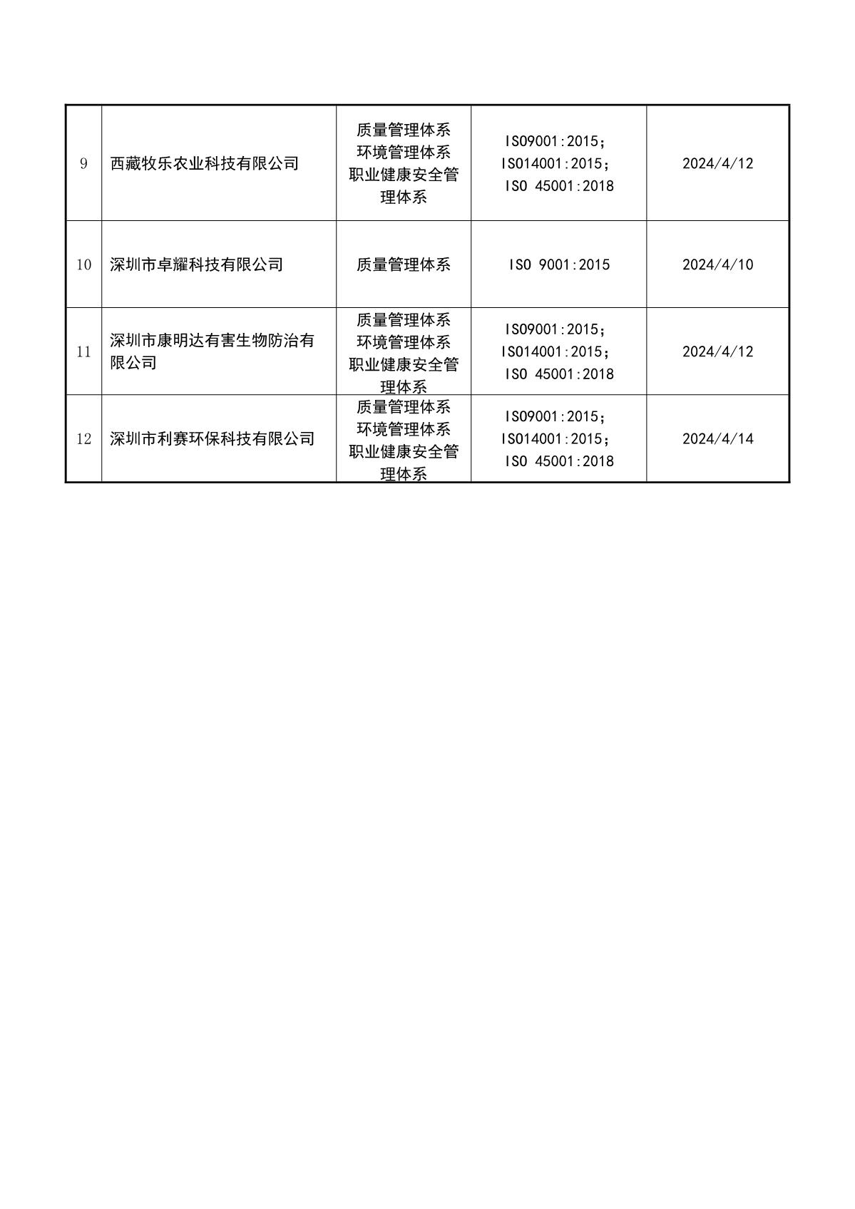 关于获证企业未及时进行监督审核后果的告知【026】（暂停证书公告--026　 12条数据）_3.JPG