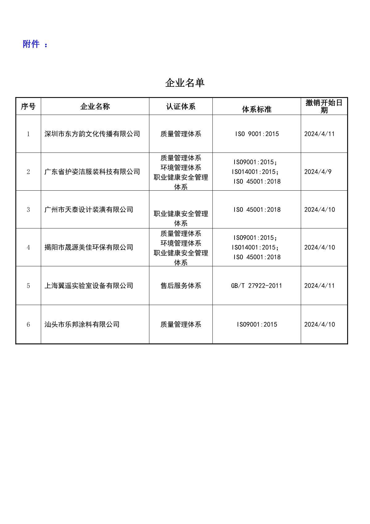 关于获证企业未及时进行恢复监审后果的告知【027】（撤销证书公告--027    6条数据）_2.JPG