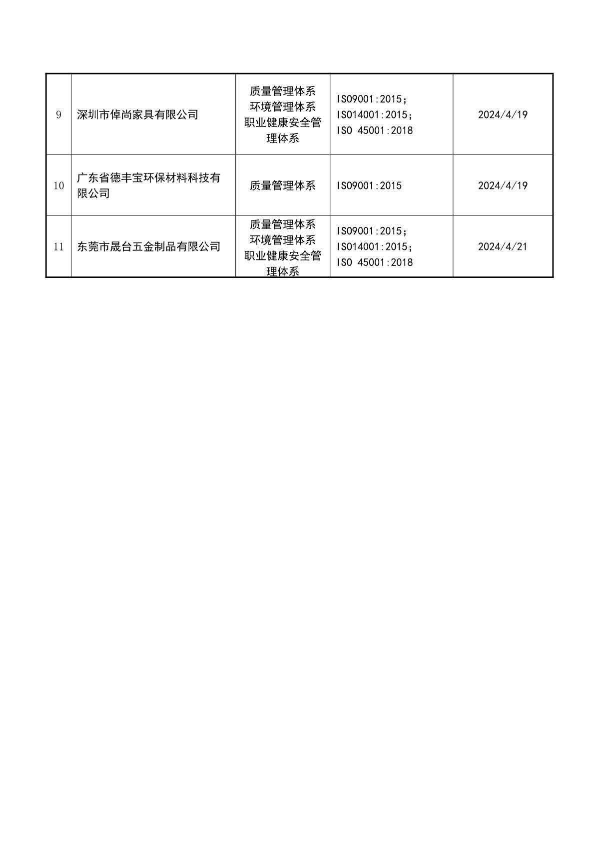 关于获证企业未及时进行监督审核后果的告知【028】（暂停证书公告--028　 11条数据）_3.JPG