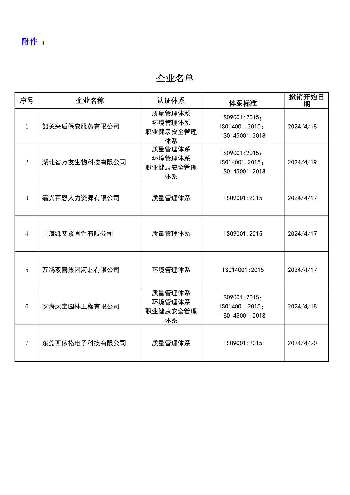 关于获证企业未及时进行恢复监审后果的告知【029】（撤销证书公告--029    7条数据）_2.JPG