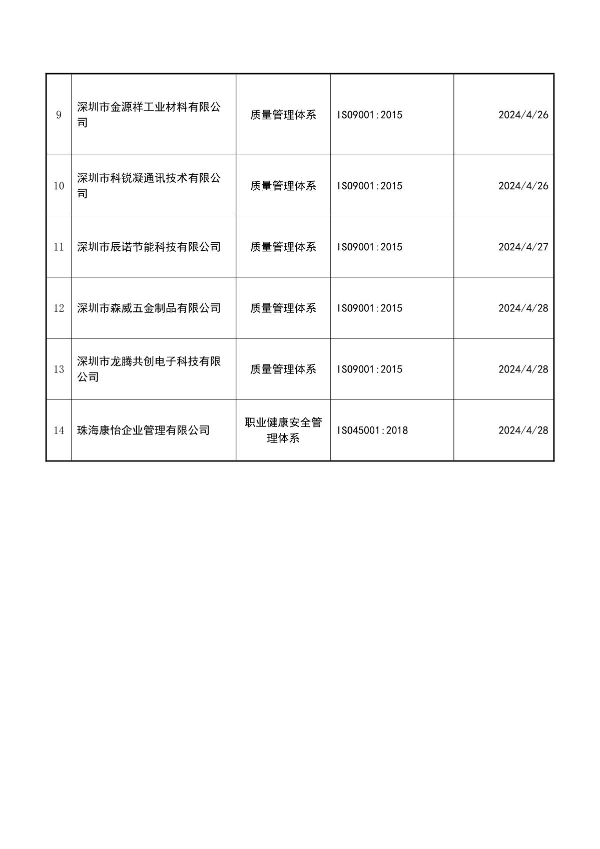 关于获证企业未及时进行监督审核后果的告知【030】（暂停证书公告--030　 14条数据）_3.JPG