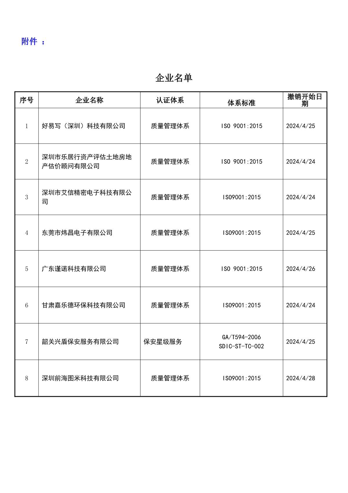 关于获证企业未及时进行恢复监审后果的告知【031】（撤销证书公告--031    8条数据）_2.JPG