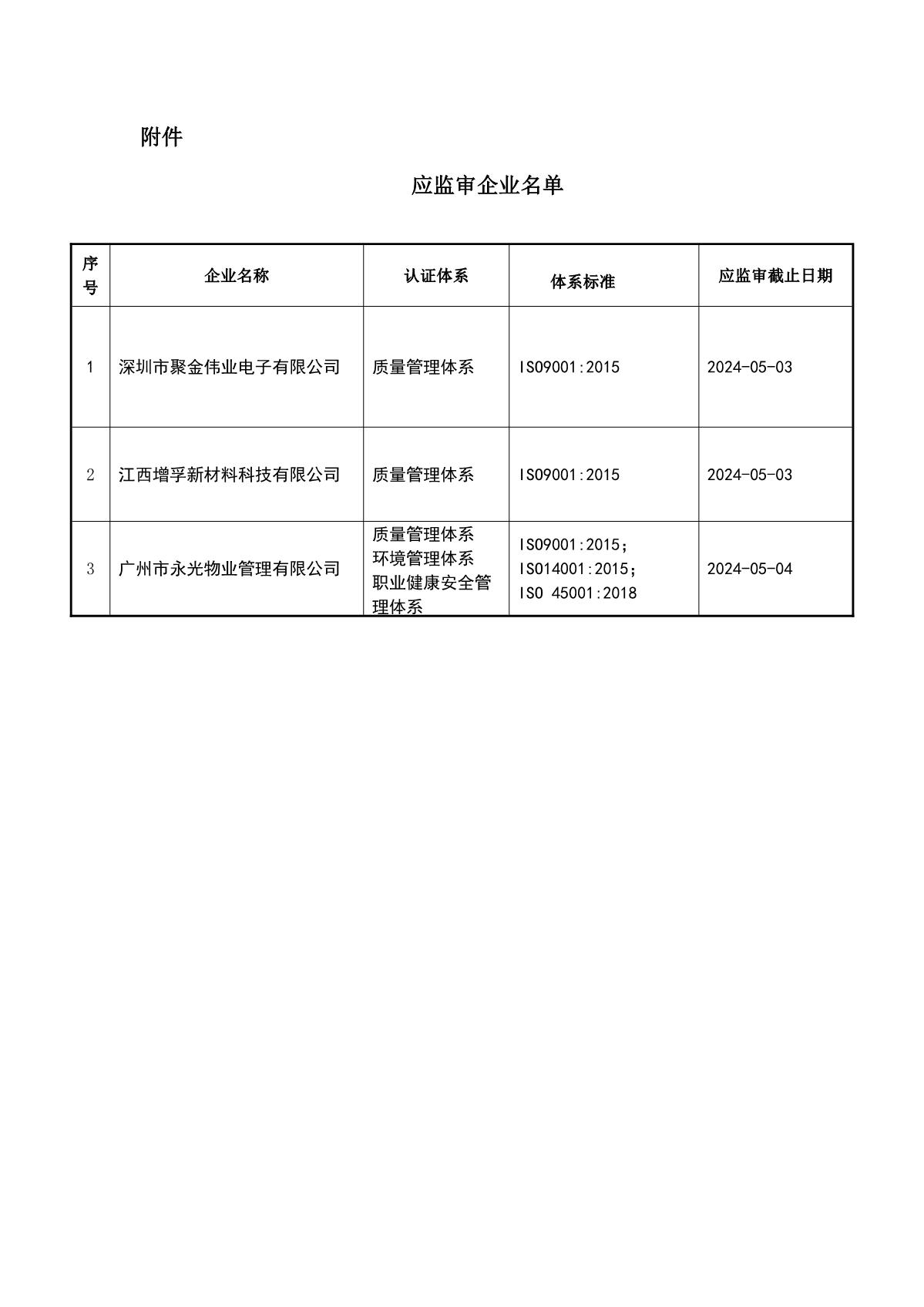 关于获证企业未及时进行监督审核后果的告知【032】（暂停证书公告--032　 3条数据）_2.JPG