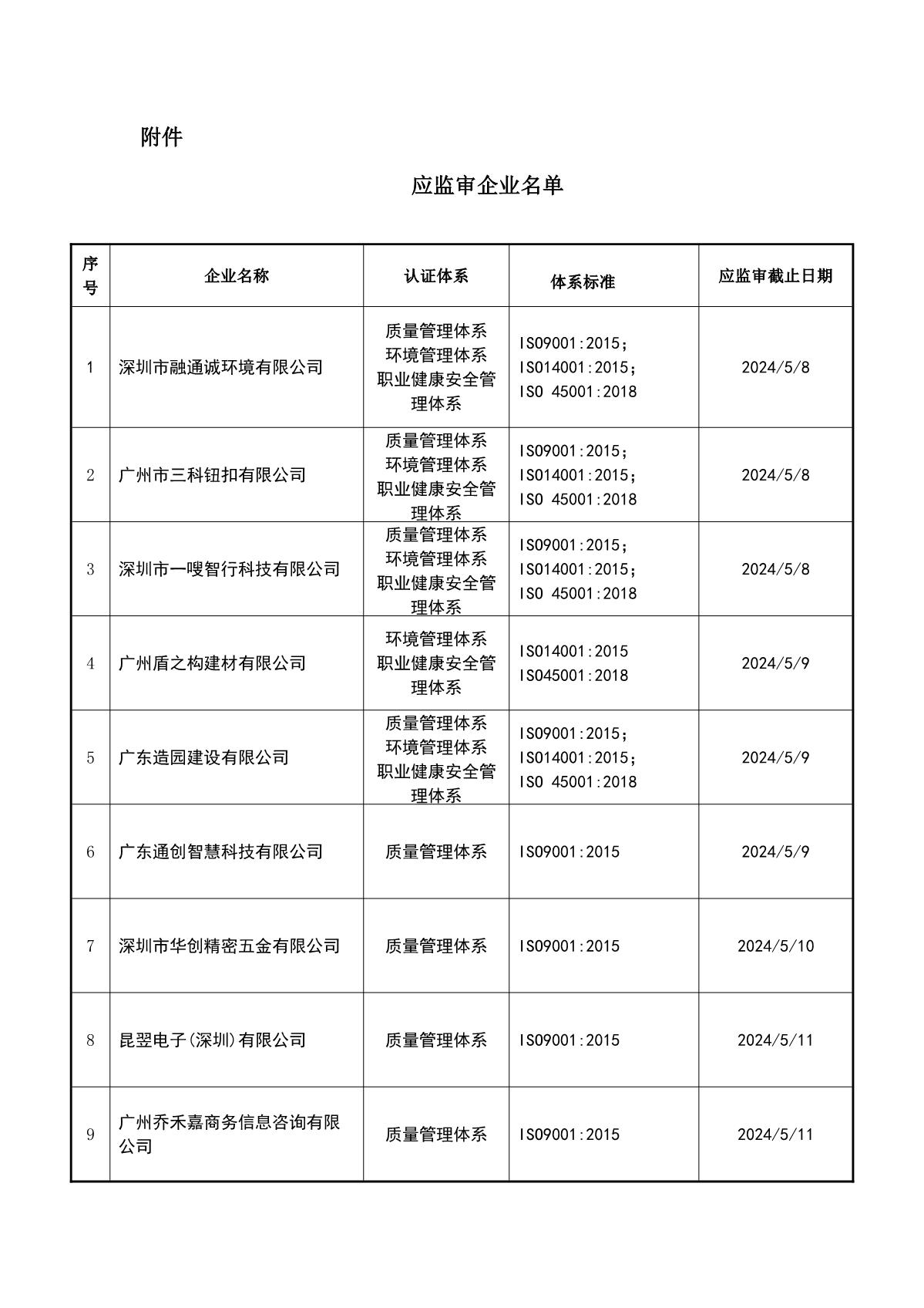 关于获证企业未及时进行监督审核后果的告知【034】（暂停证书公告--034　 14条数据）_2.JPG