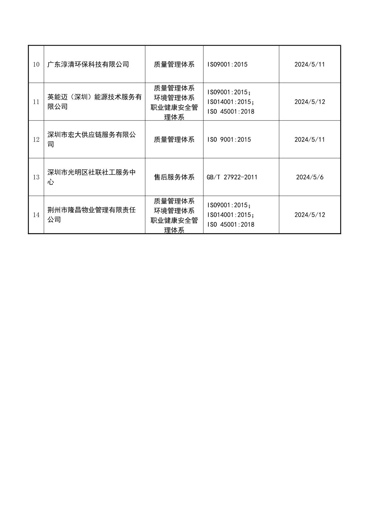 关于获证企业未及时进行监督审核后果的告知【034】（暂停证书公告--034　 14条数据）_3.JPG