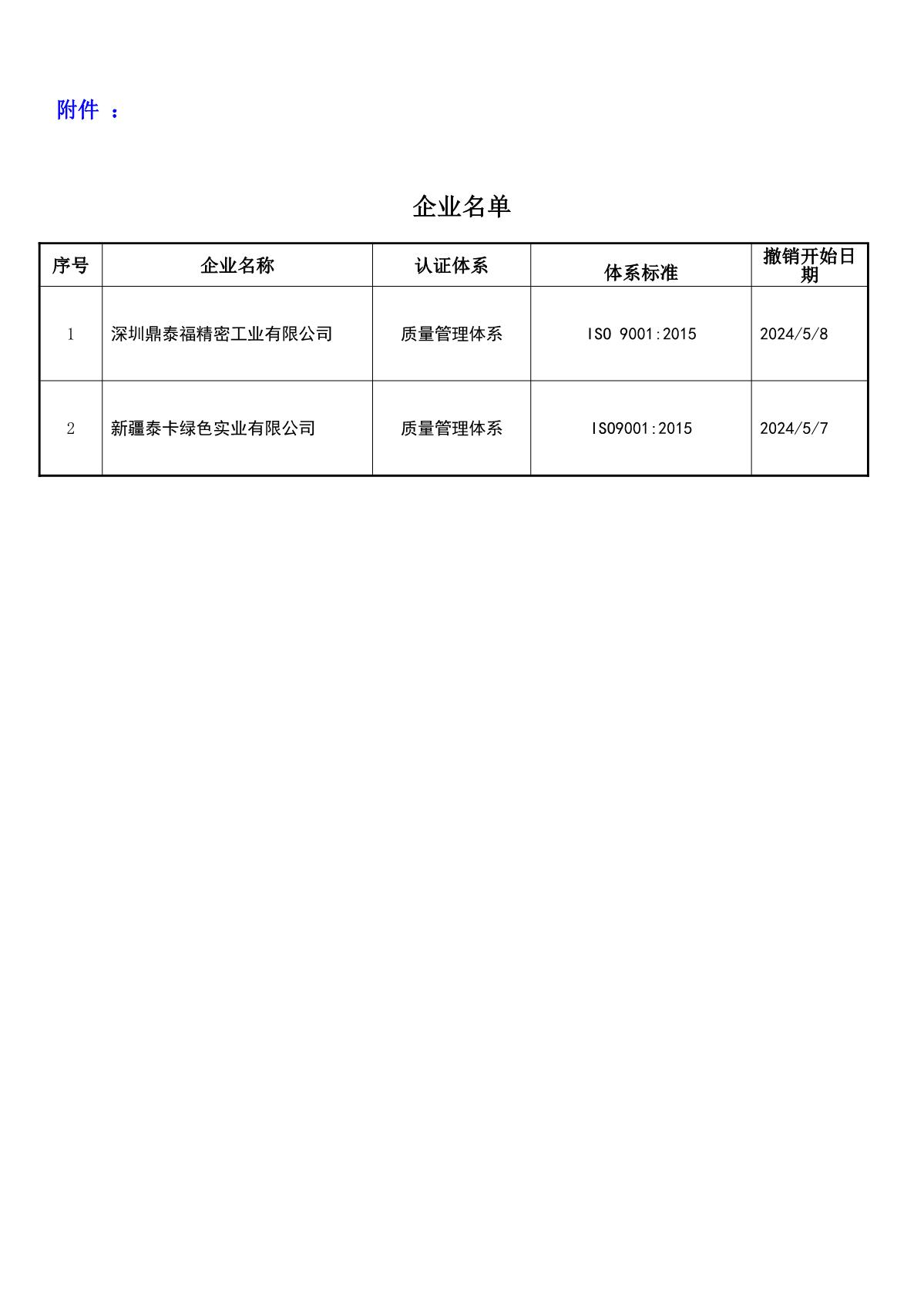 关于获证企业未及时进行恢复监审后果的告知【035】（撤销证书公告--035    2条数据）_2.JPG