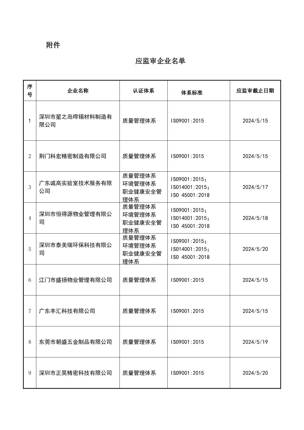 关于获证企业未及时进行监督审核后果的告知【036】（暂停证书公告--036　19条数据）_2.JPG