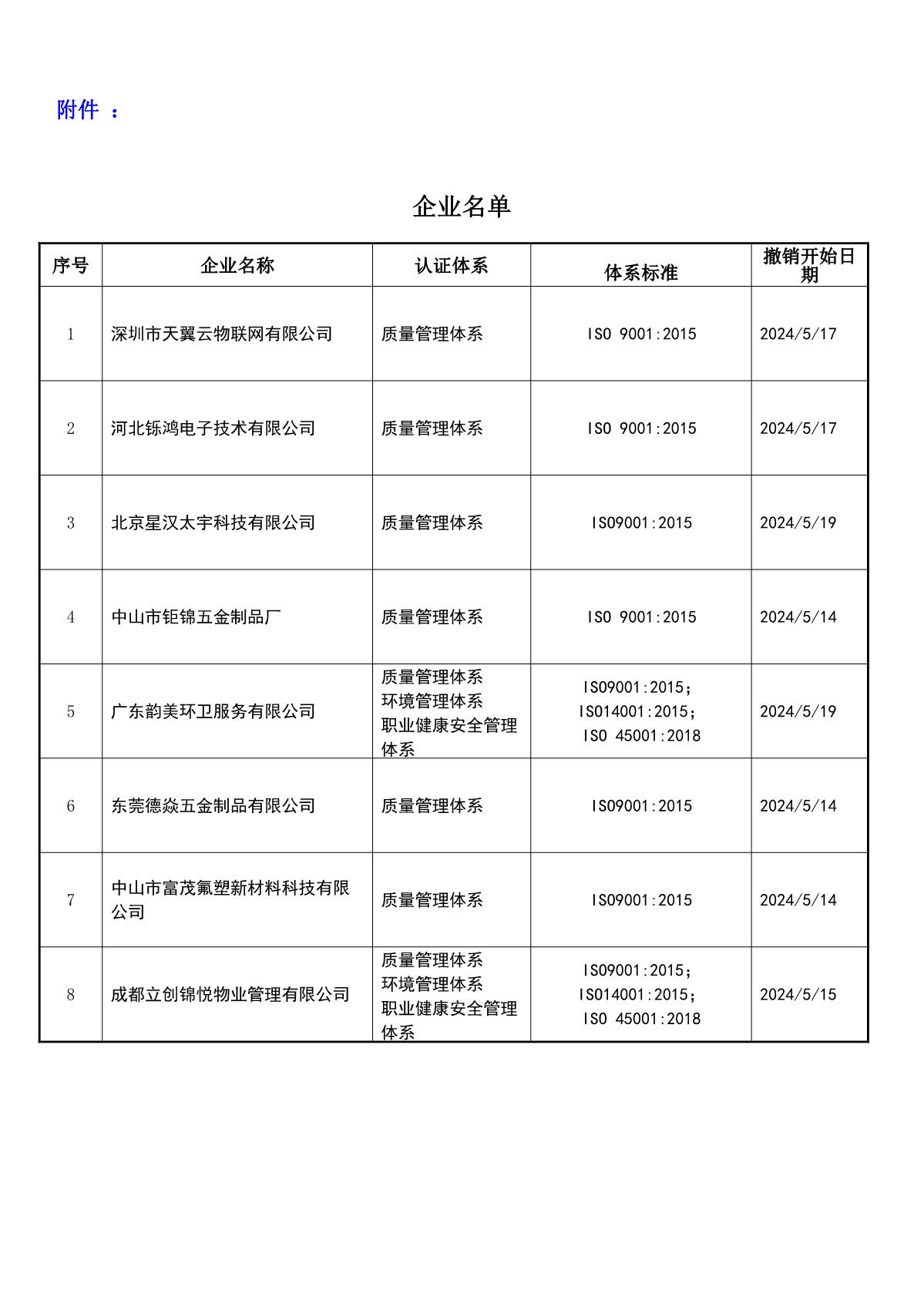关于获证企业未及时进行恢复监审后果的告知【037】（撤销证书公告--037    8条数据）_2.JPG
