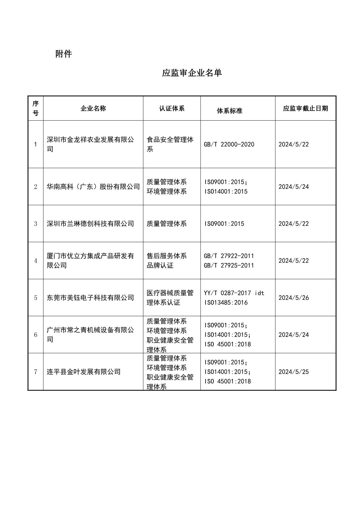 关于获证企业未及时进行监督审核后果的告知【038】（暂停证书公告--038　7条数据）_2.JPG