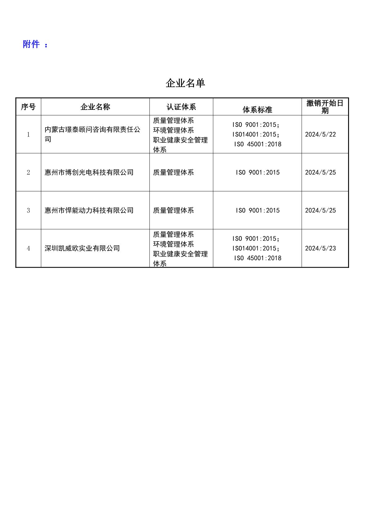 关于获证企业未及时进行恢复监审后果的告知【039】（撤销证书公告--039   4条数据）_2.JPG