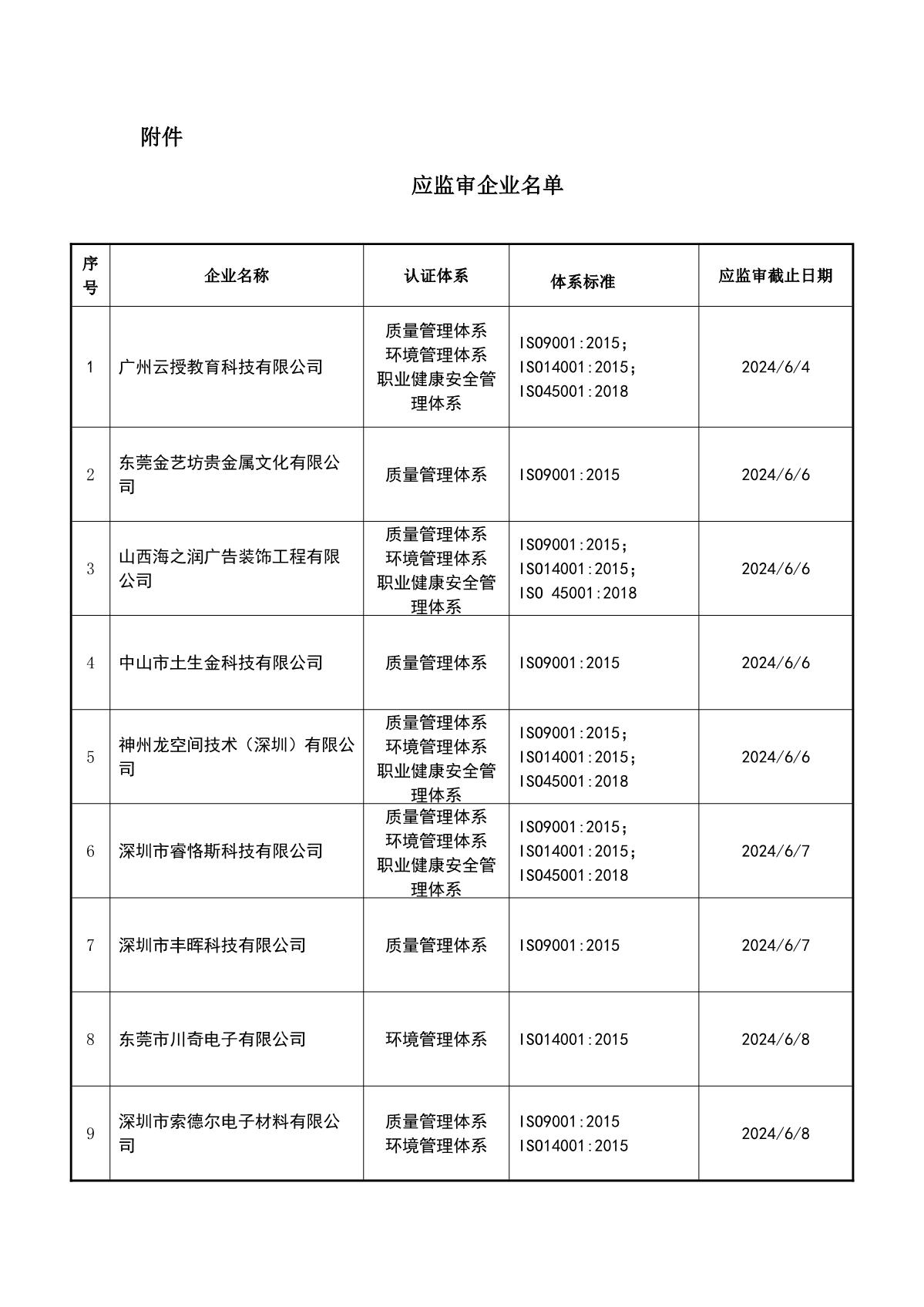 关于获证企业未及时进行监督审核后果的告知【042】（暂停证书公告--042　13条数据）_2.JPG