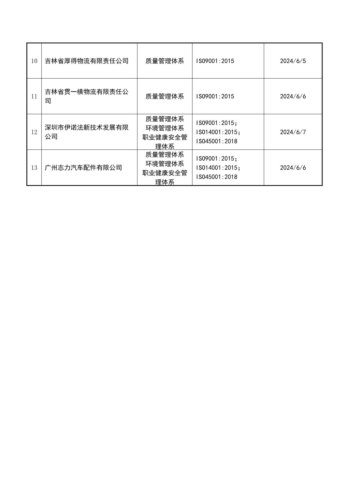关于获证企业未及时进行监督审核后果的告知【042】（暂停证书公告--042　13条数据）_3.JPG