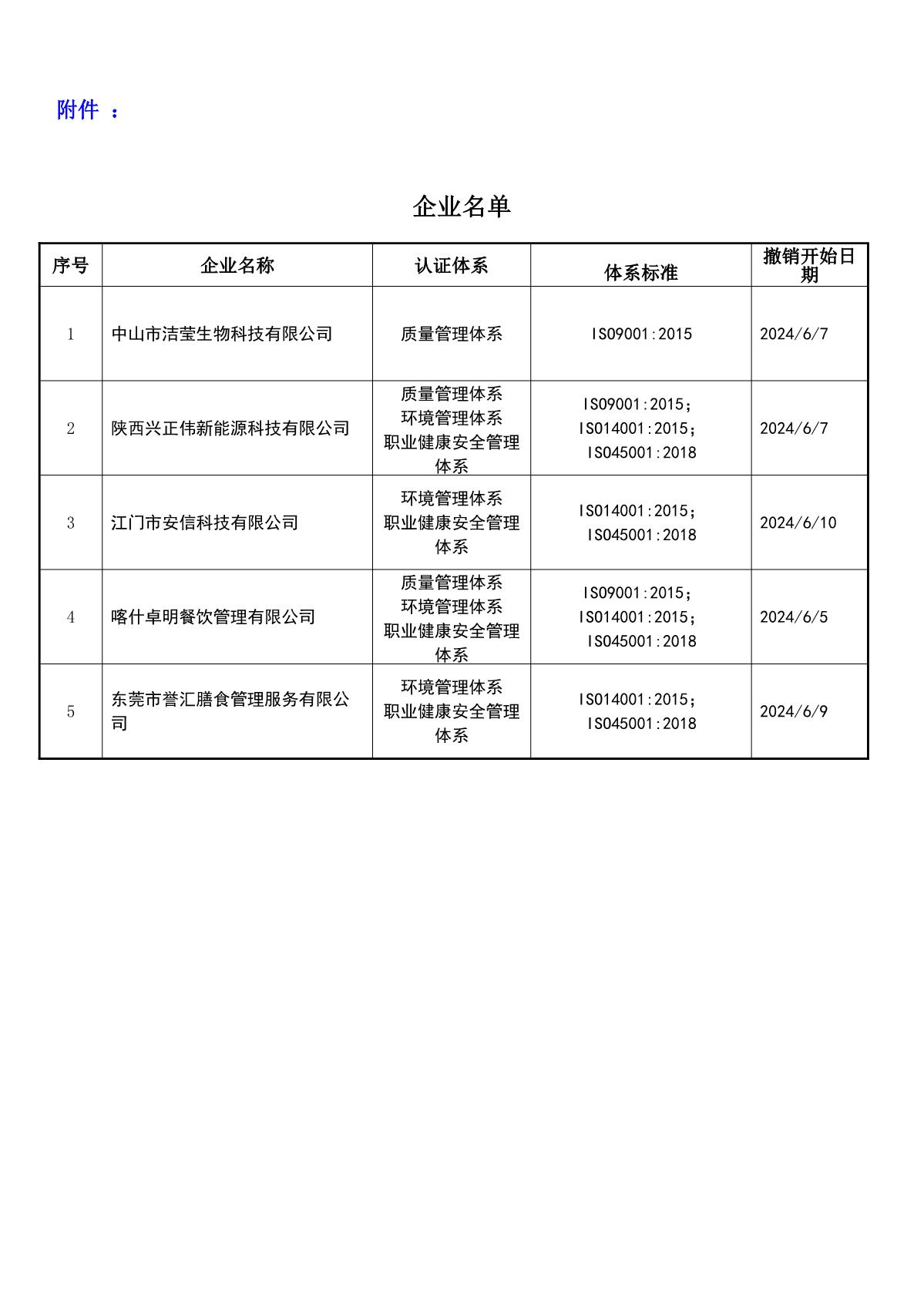 关于获证企业未及时进行恢复监审后果的告知【043】（撤销证书公告--043   5条数据）_2.JPG