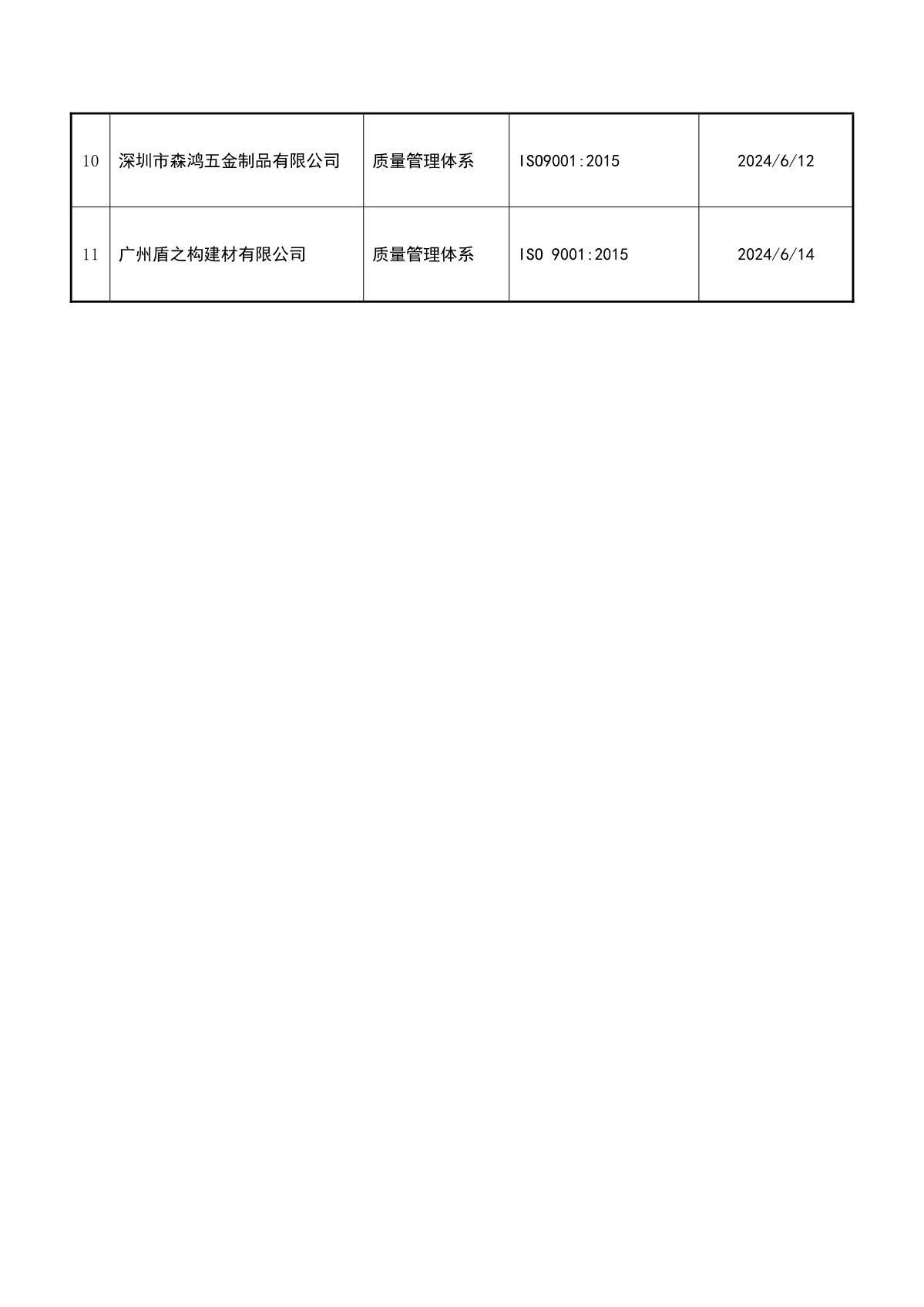 关于获证企业未及时进行监督审核后果的告知【044】（暂停证书公告--044　11条数据）_3.JPG
