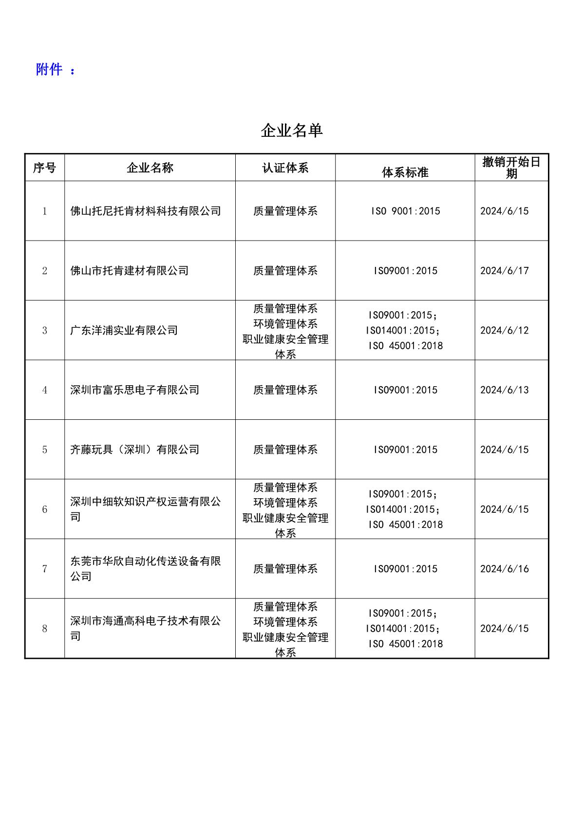 关于获证企业未及时进行恢复监审后果的告知【045】（撤销证书公告--045   8条数据）_2.JPG