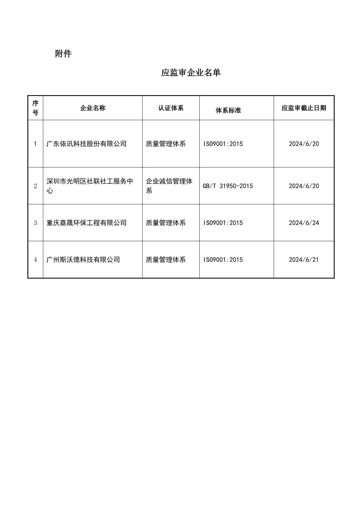关于获证企业未及时进行监督审核后果的告知【046】（暂停证书公告--046　4条数据）(0)_2.JPG