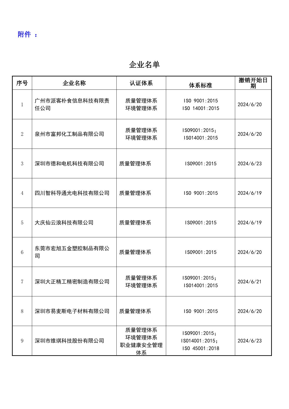 关于获证企业未及时进行恢复监审后果的告知【047】（撤销证书公告--047   9条数据）(1)_2.JPG