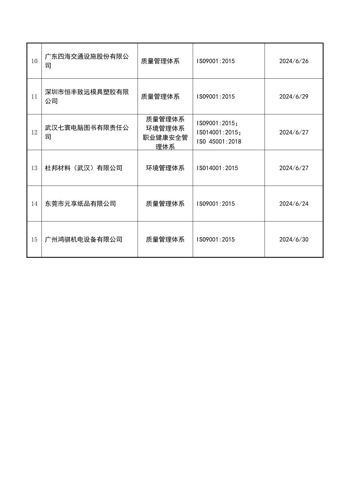 关于获证企业未及时进行监督审核后果的告知【048】（暂停证书公告--048　15条数据）_3.JPG